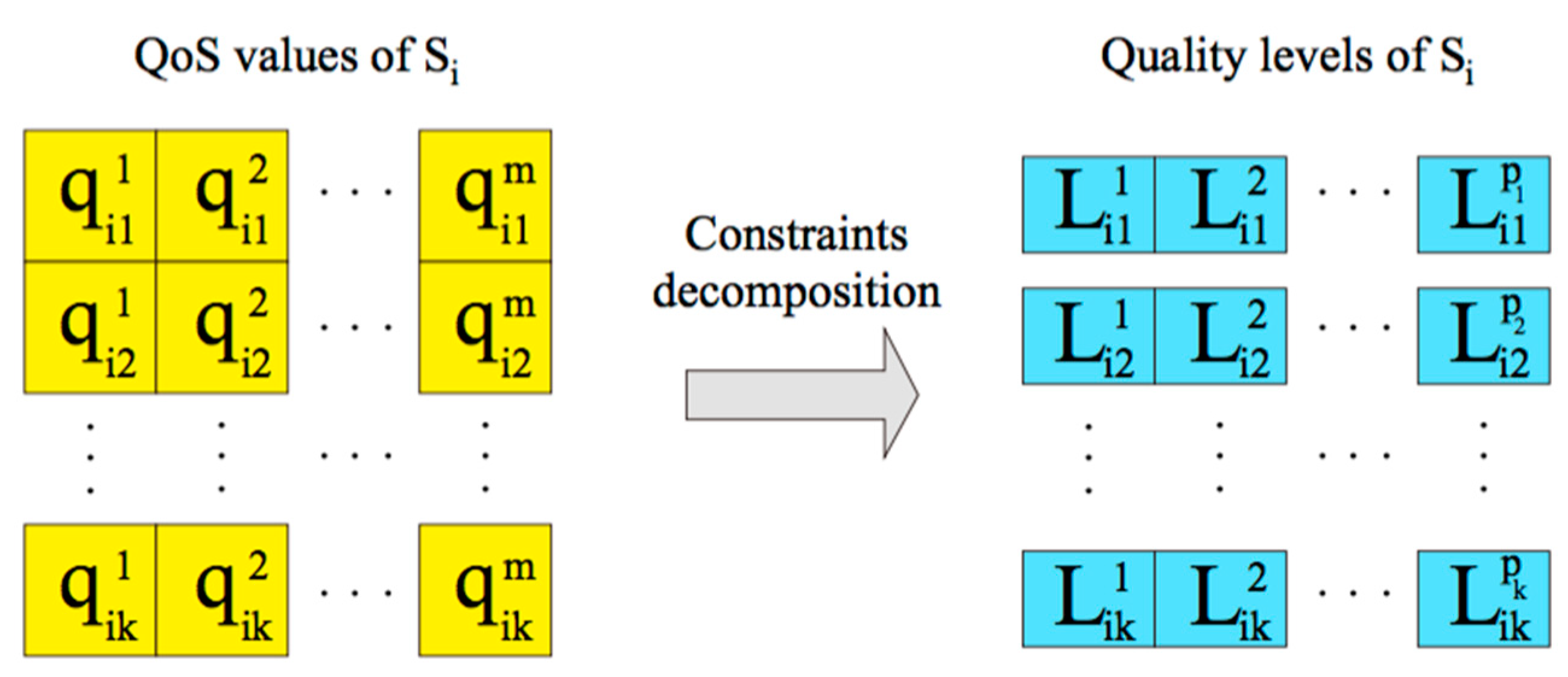 Symmetry 11 00403 g003 550