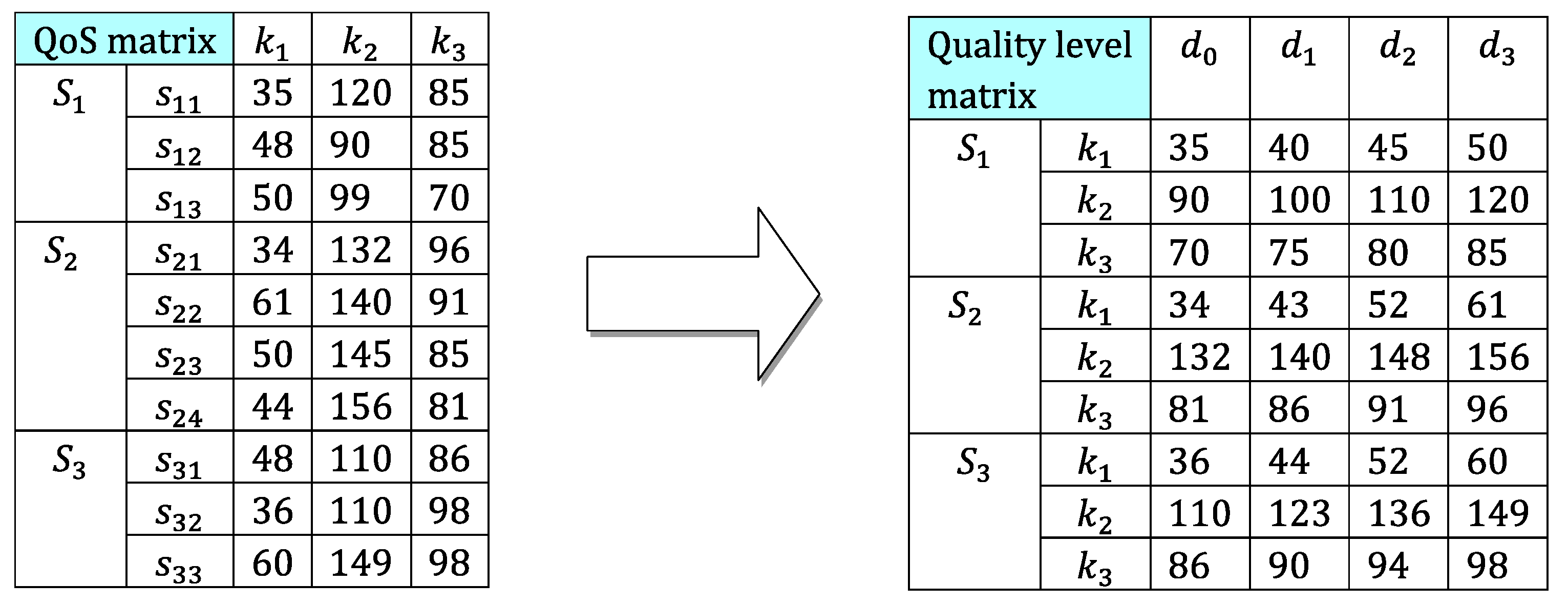 Symmetry 11 00403 g004 550