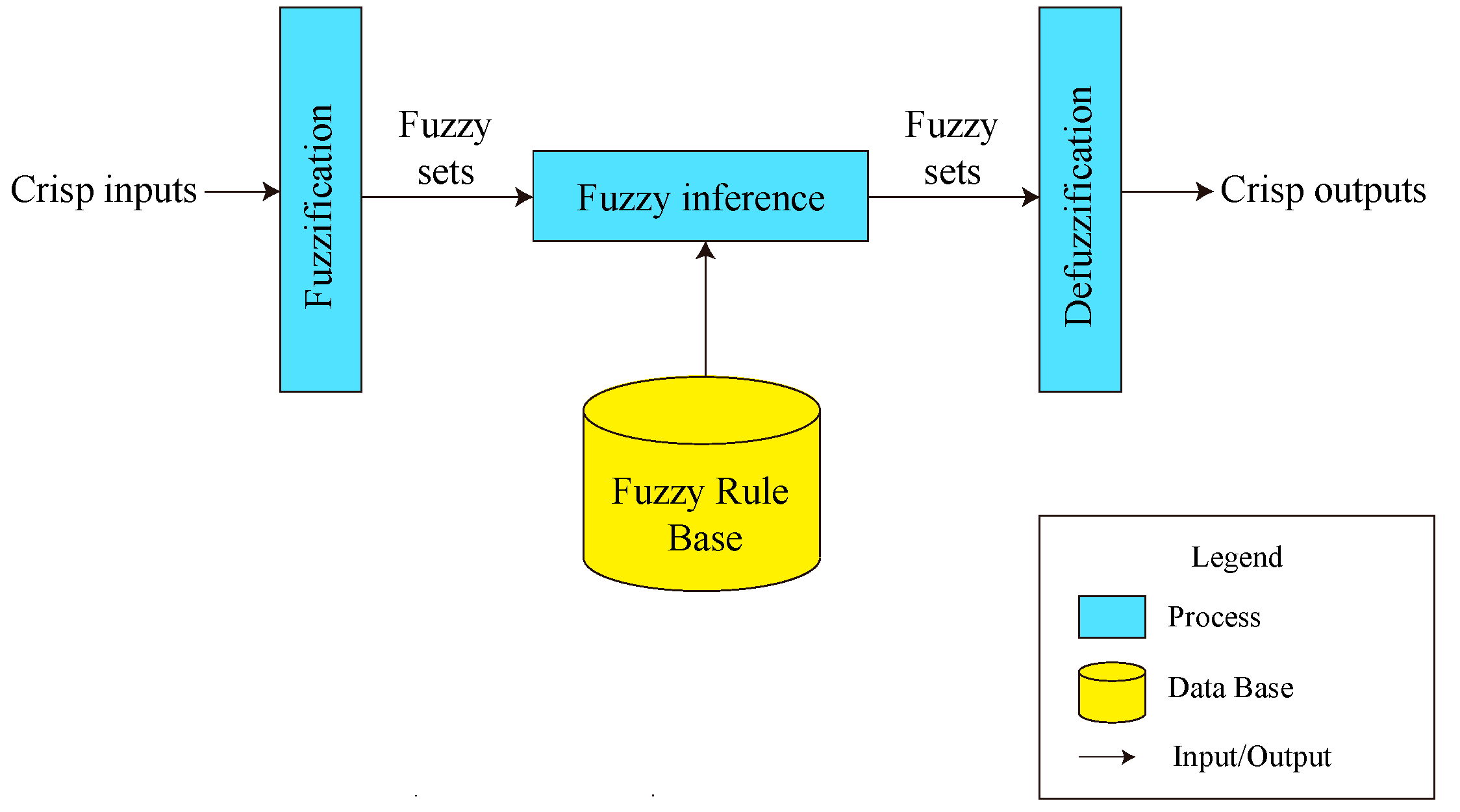 Symmetry 11 00403 g005 550