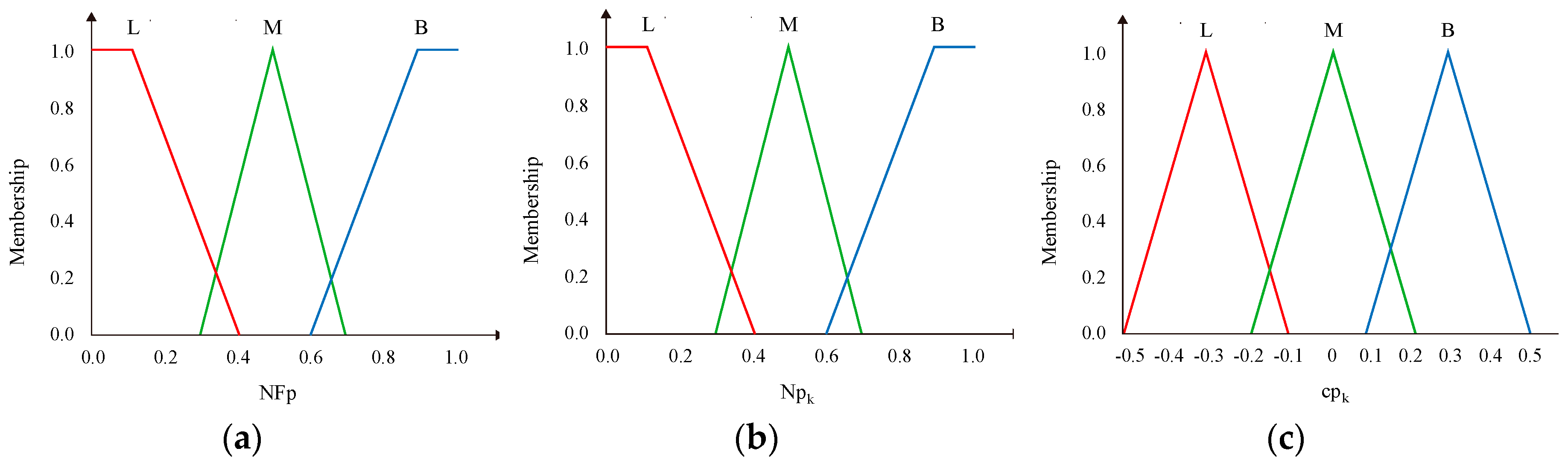 Symmetry 11 00403 g006 550
