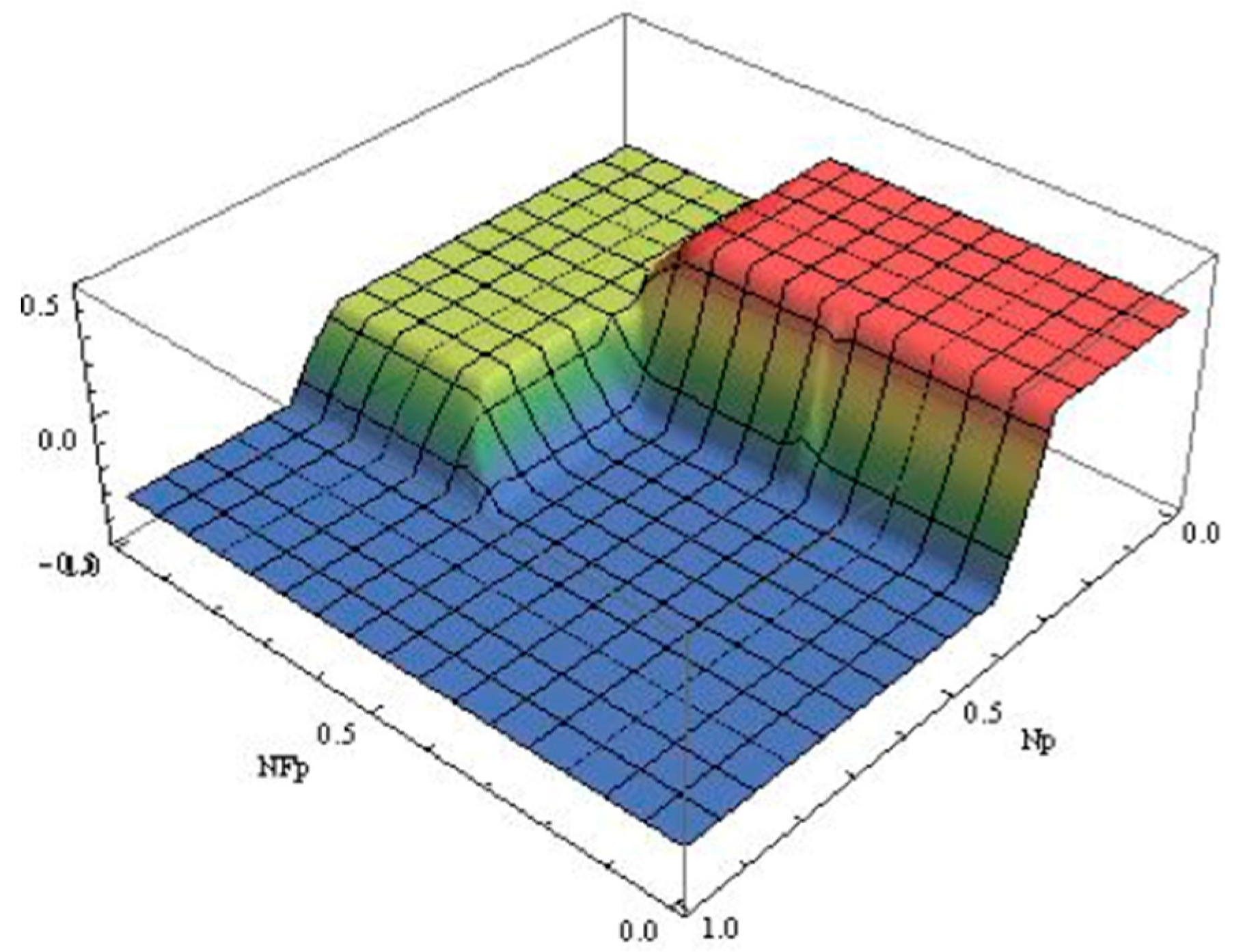 Symmetry 11 00403 g007 550