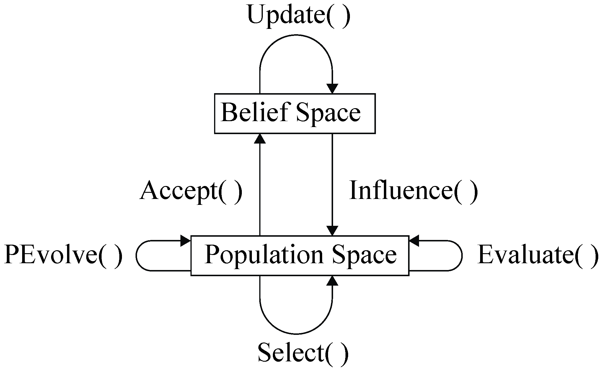 Symmetry 11 00403 g008 550