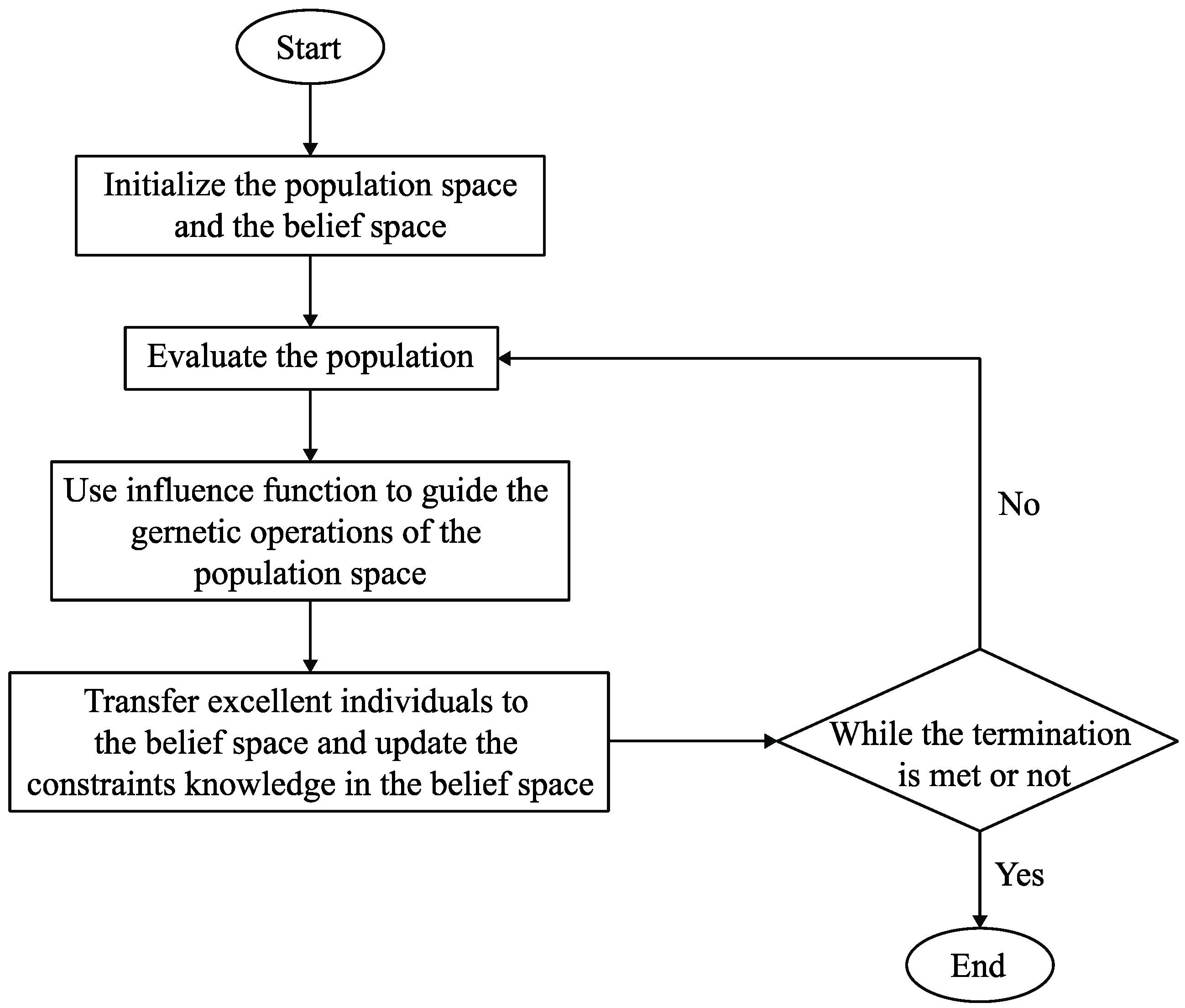 Symmetry 11 00403 g010 550