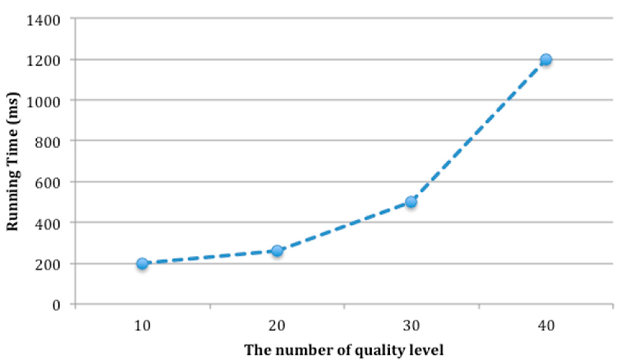 Symmetry 11 00403 g012 550