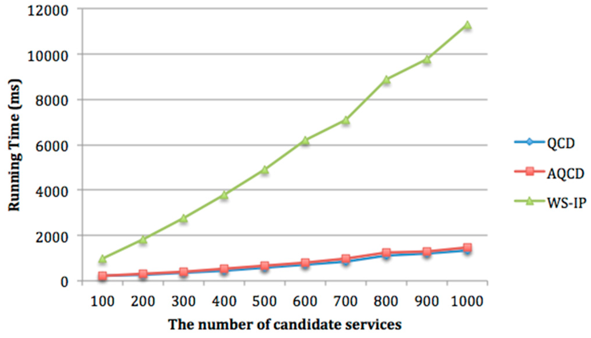 Symmetry 11 00403 g016 550