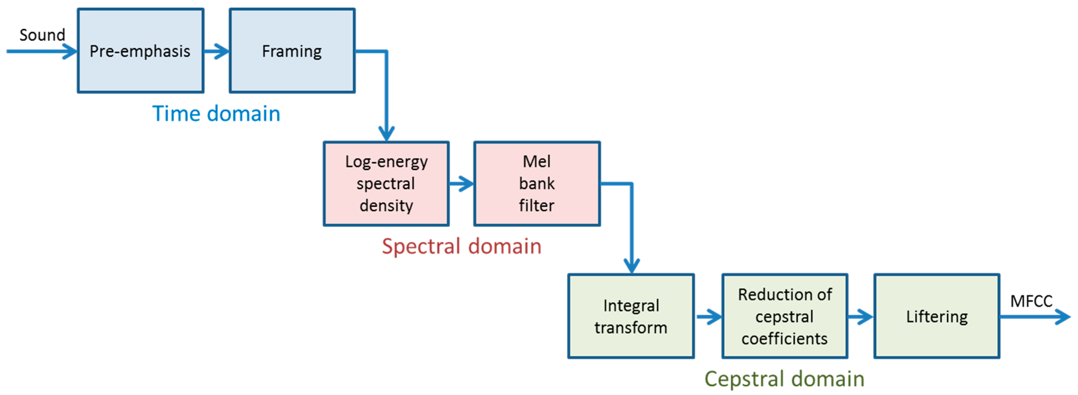 Symmetry 11 00405 g001