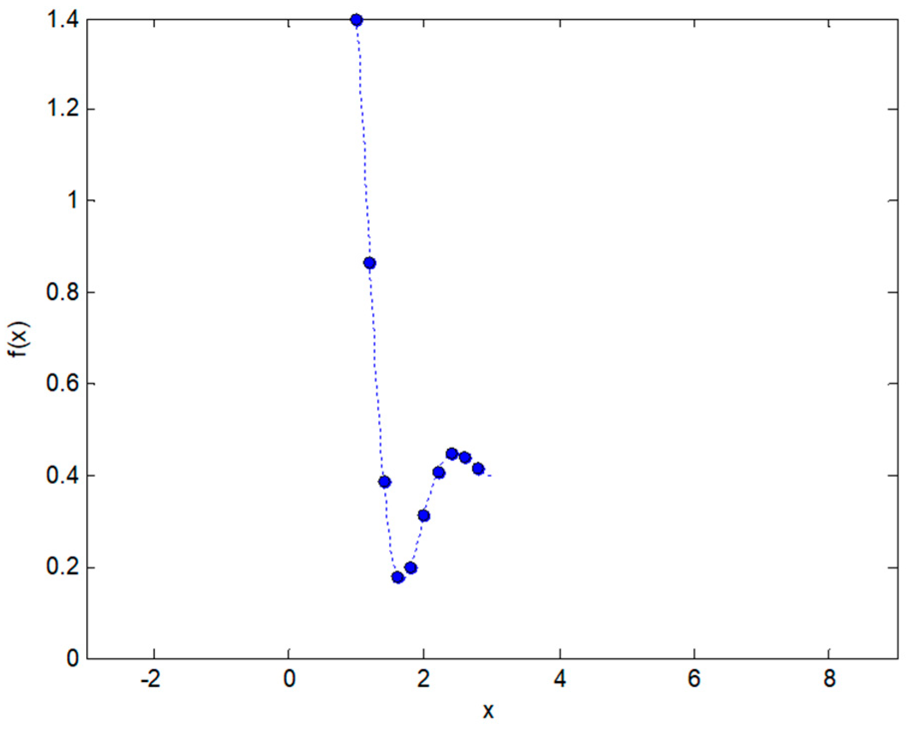 Symmetry 11 00405 g002