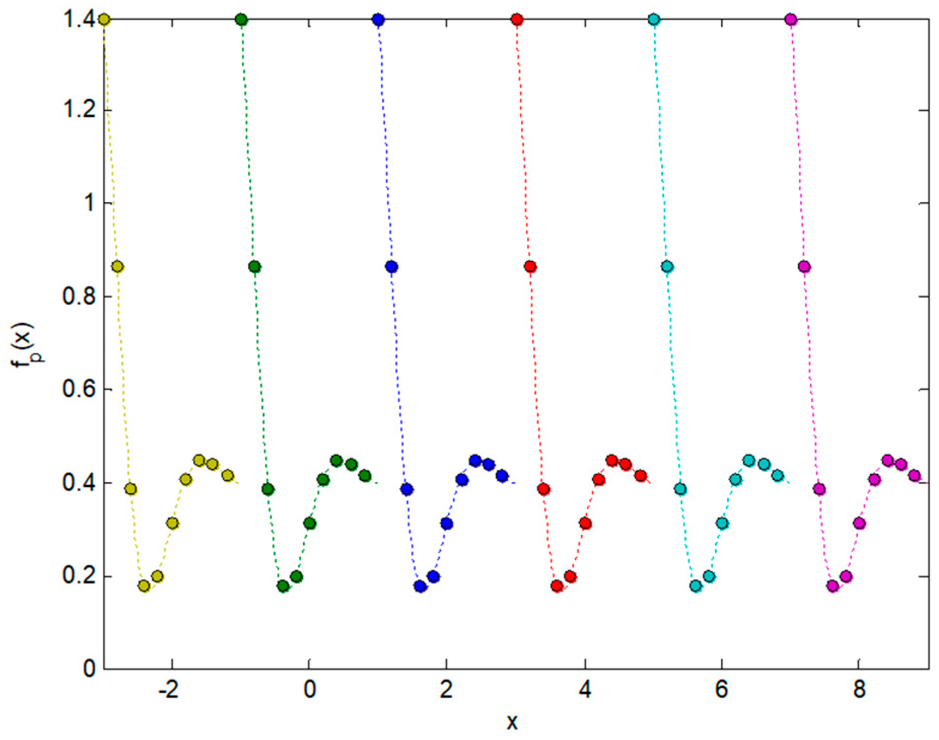 Symmetry 11 00405 g003