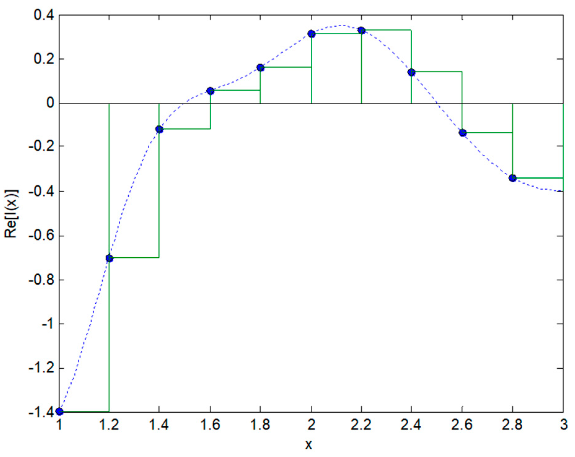 Symmetry 11 00405 g004