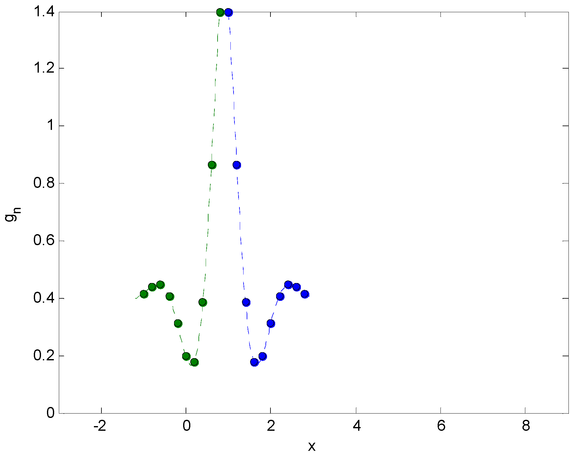 Symmetry 11 00405 g005