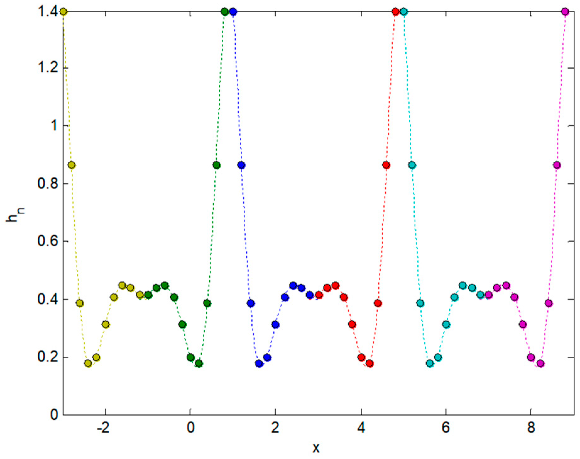 Symmetry 11 00405 g006