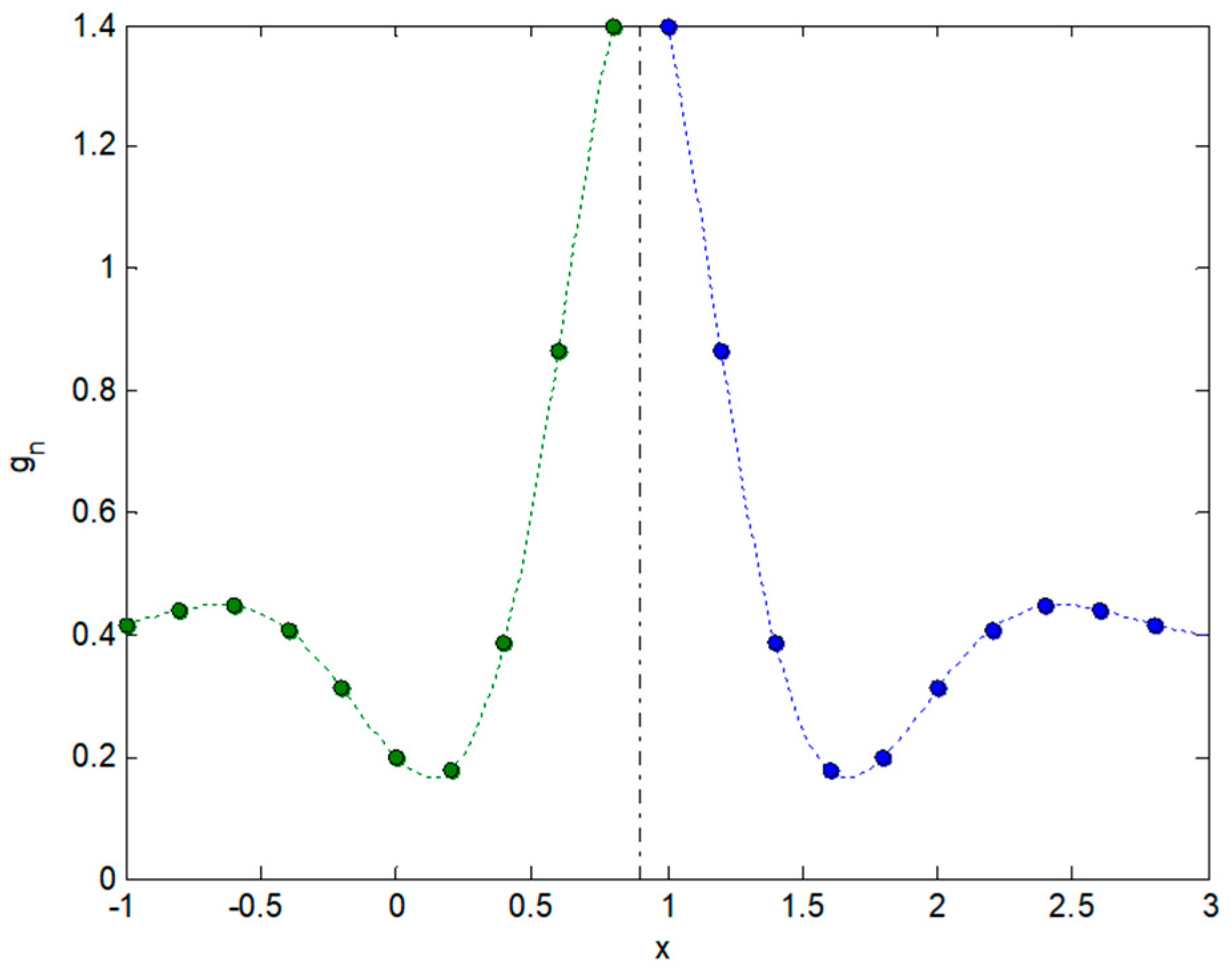 Symmetry 11 00405 g007