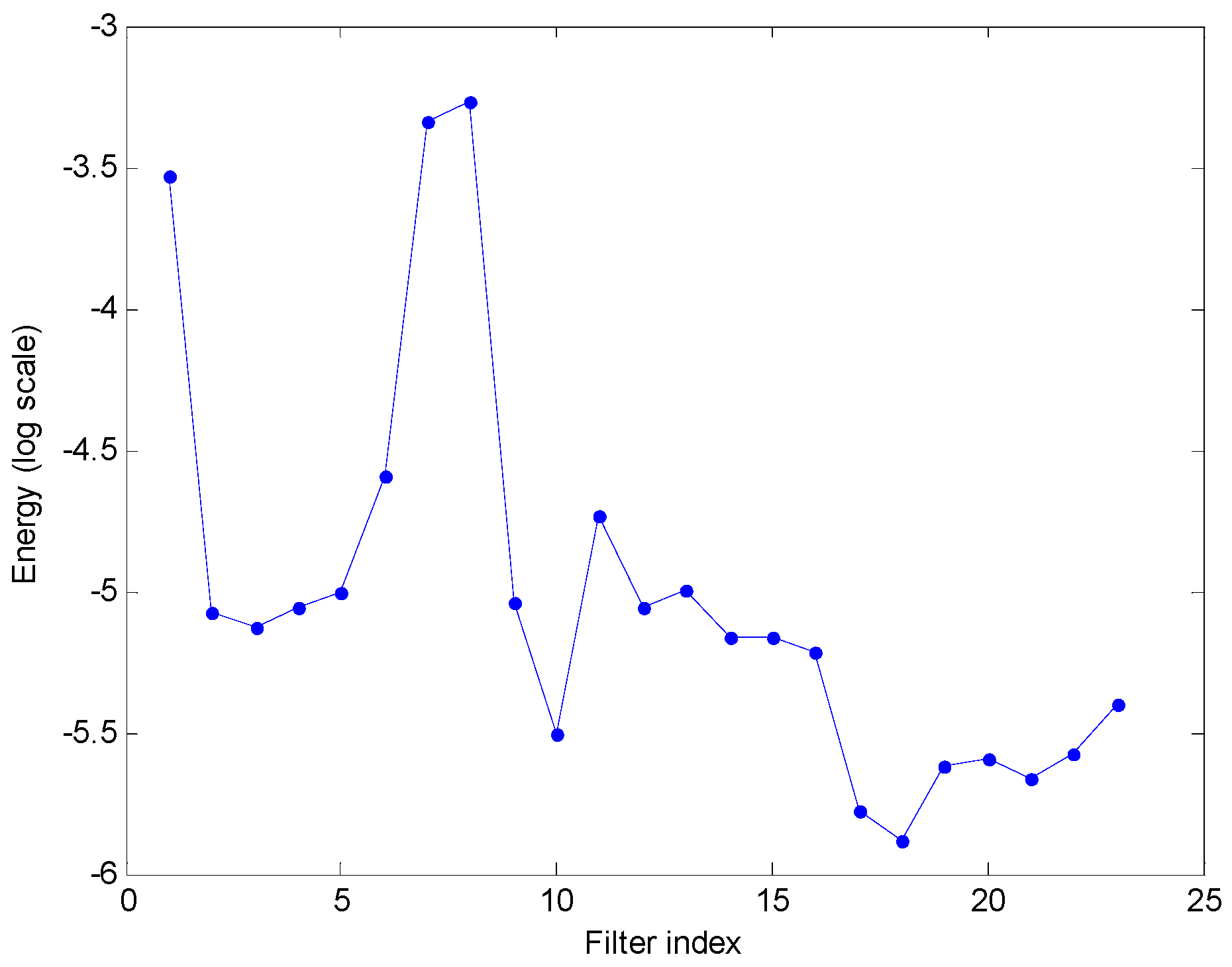Symmetry 11 00405 g009