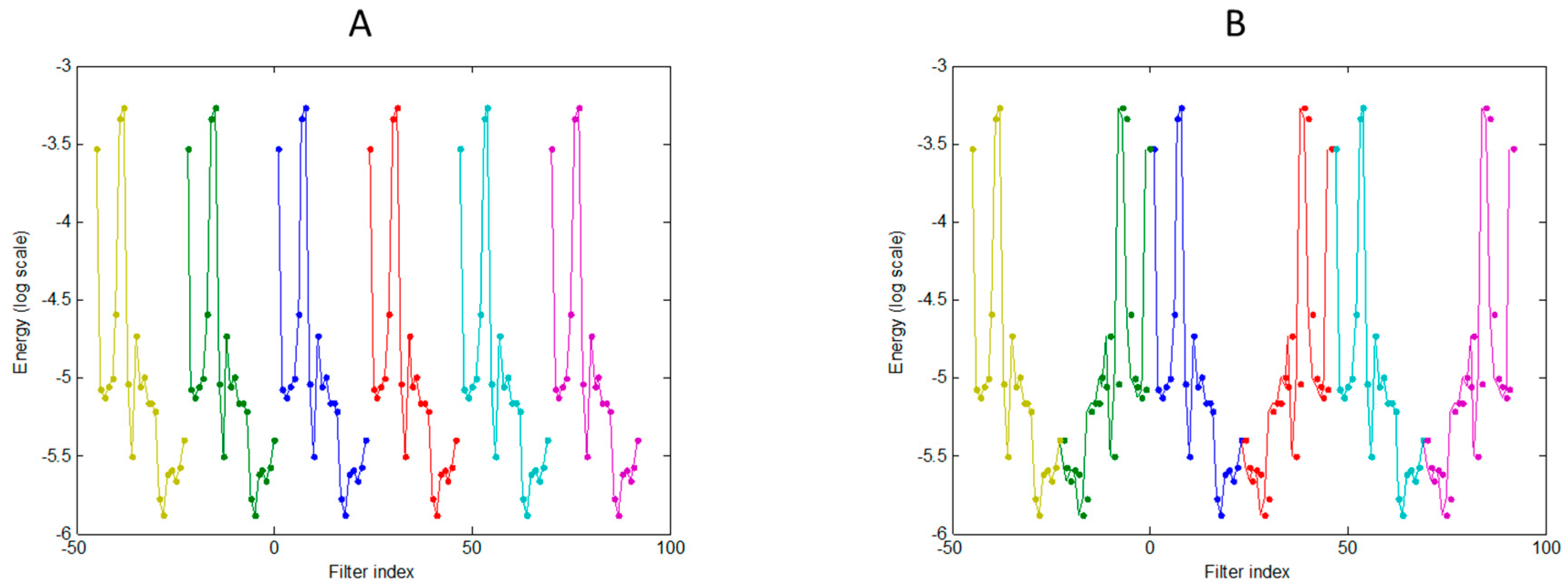 Symmetry 11 00405 g010