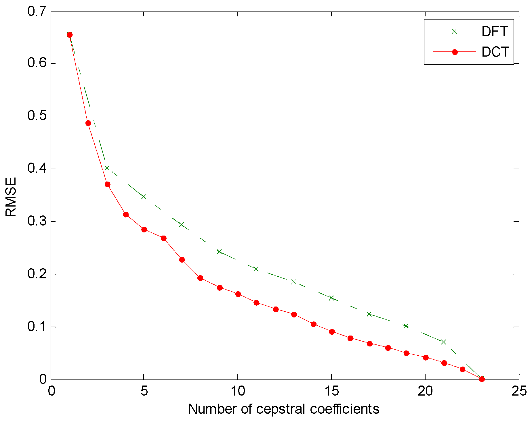 Symmetry 11 00405 g015