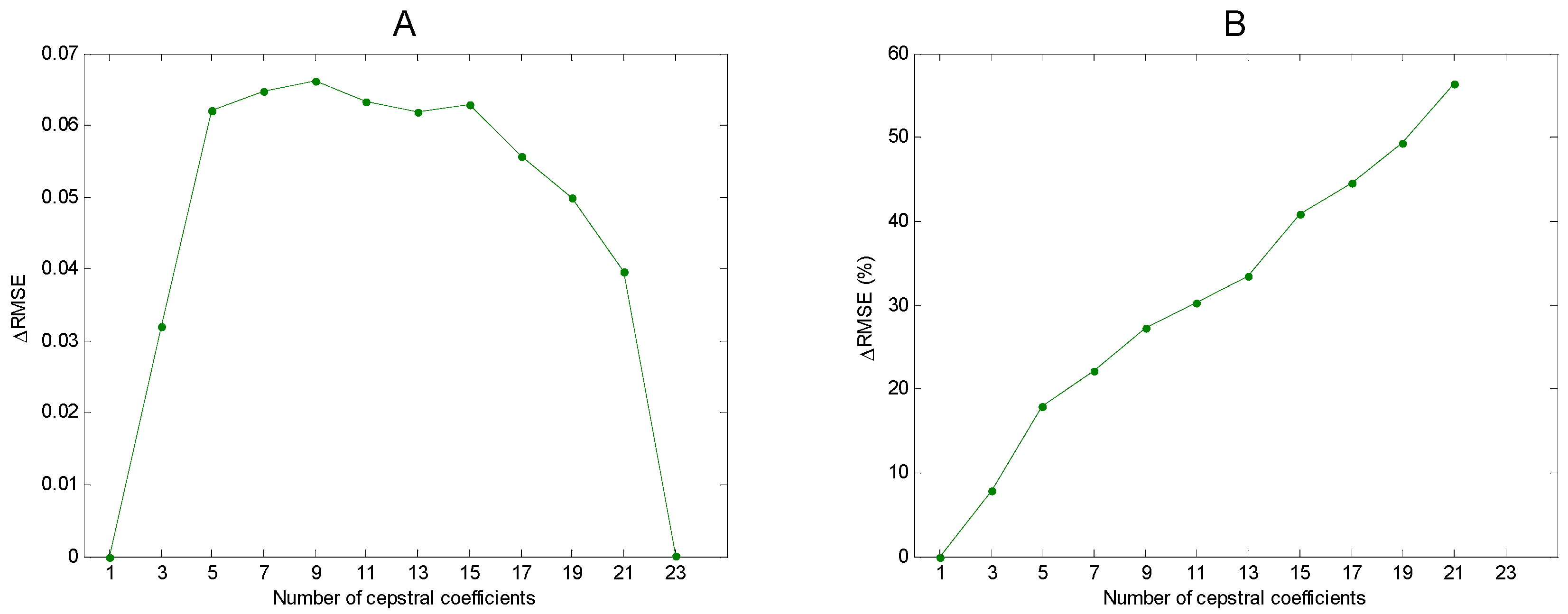Symmetry 11 00405 g016
