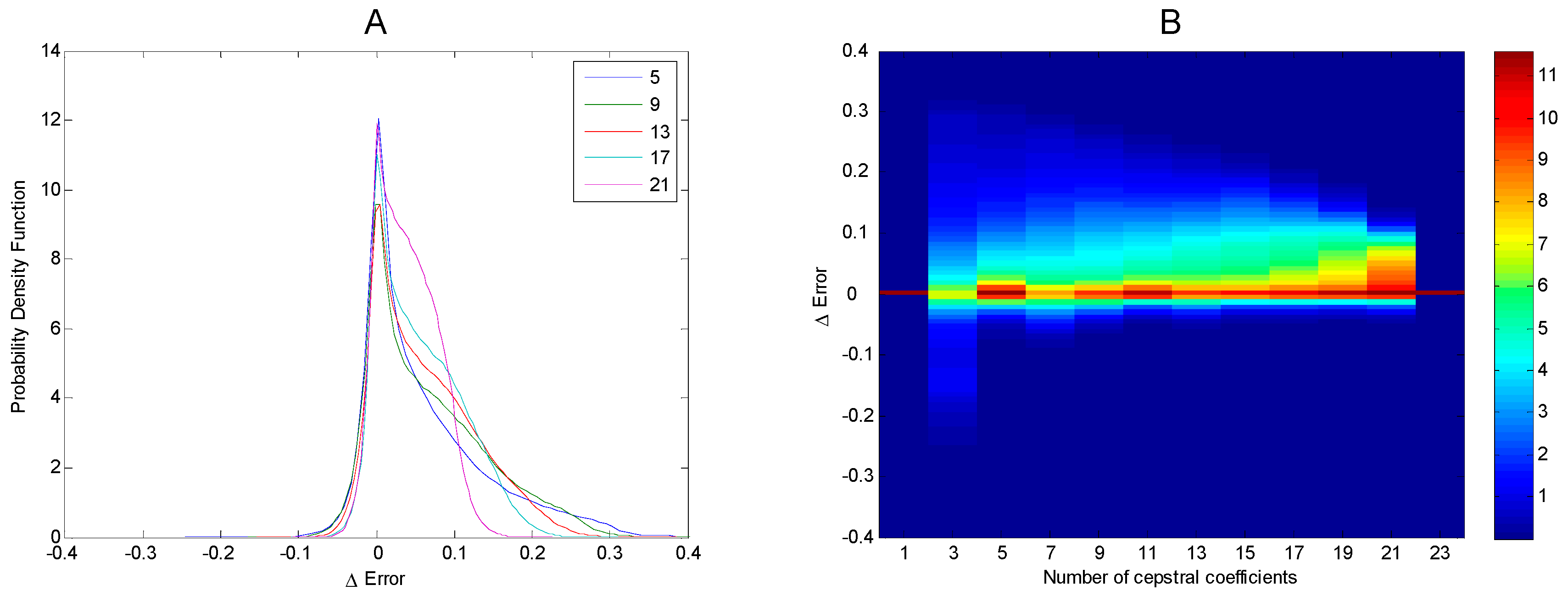 Symmetry 11 00405 g017