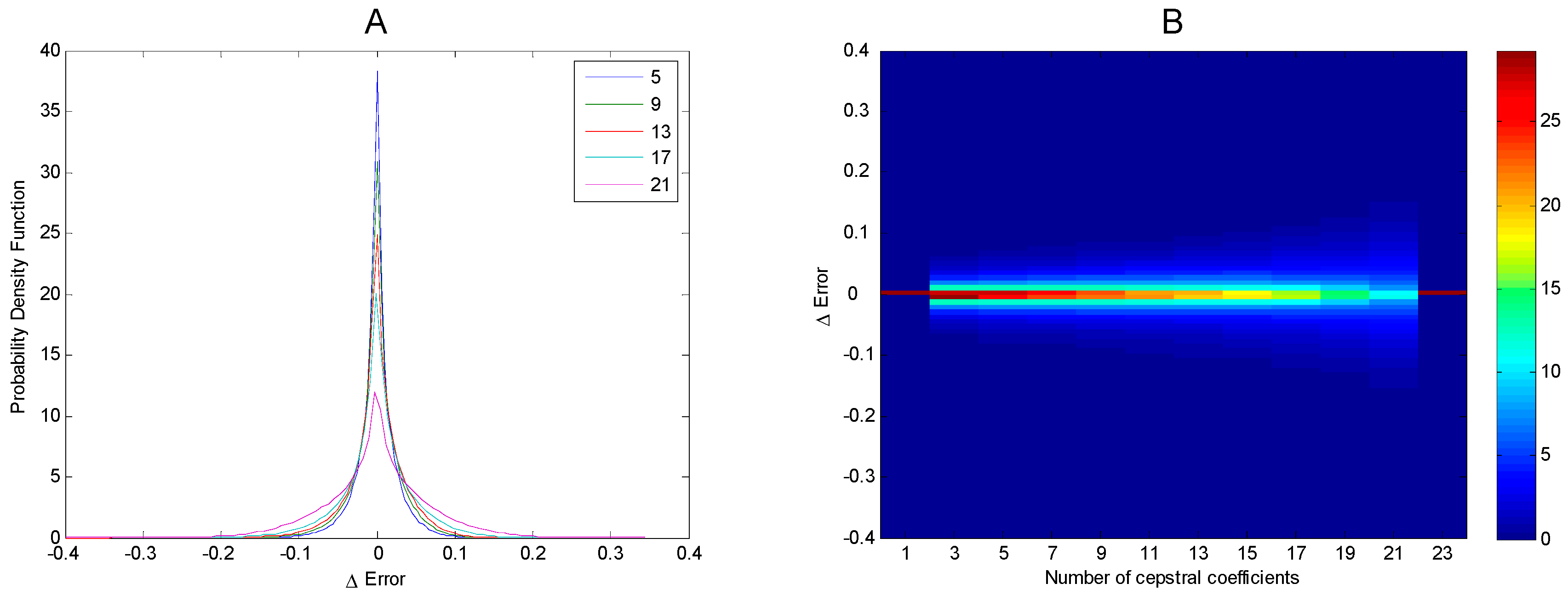 Symmetry 11 00405 g018