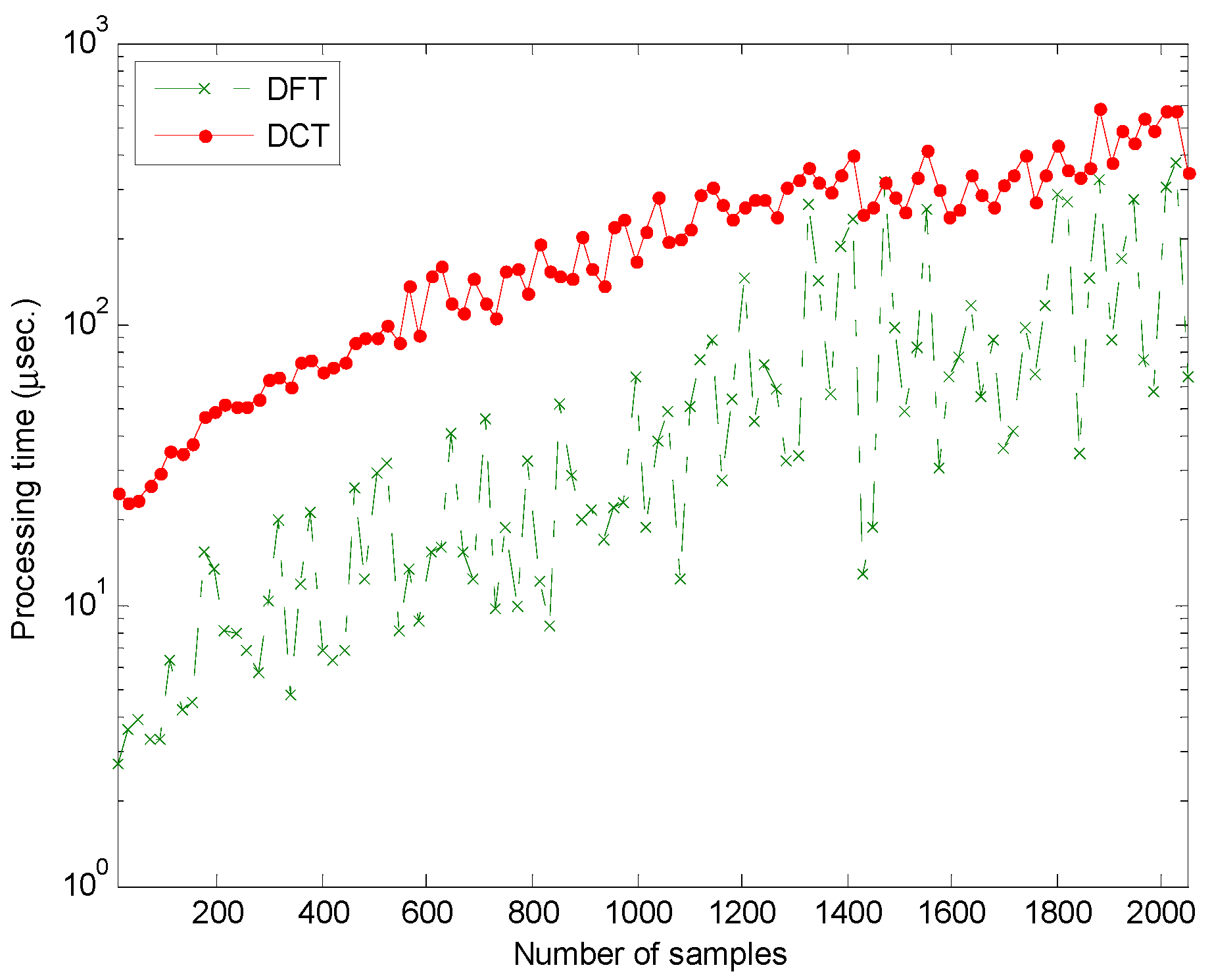 Symmetry 11 00405 g021
