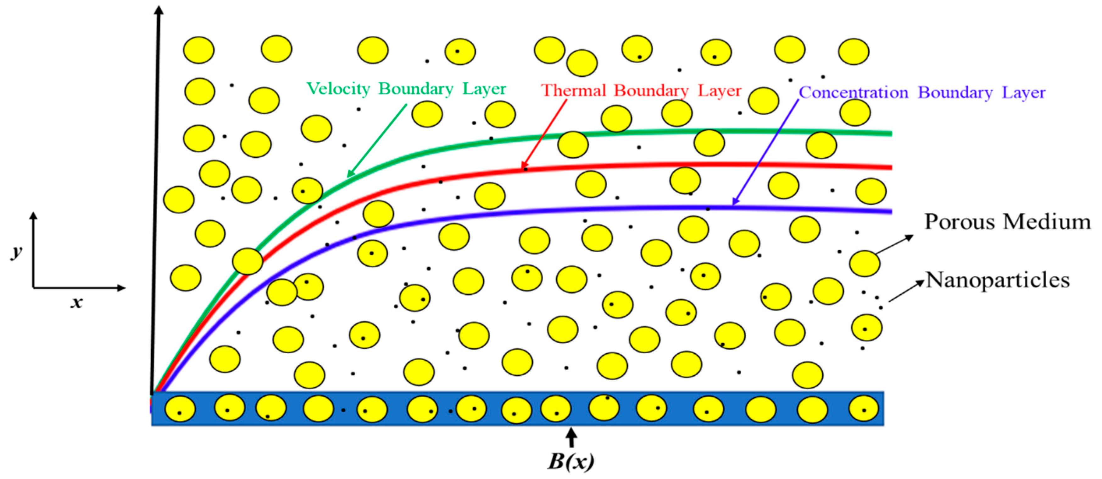 Symmetry 11 00412 g001