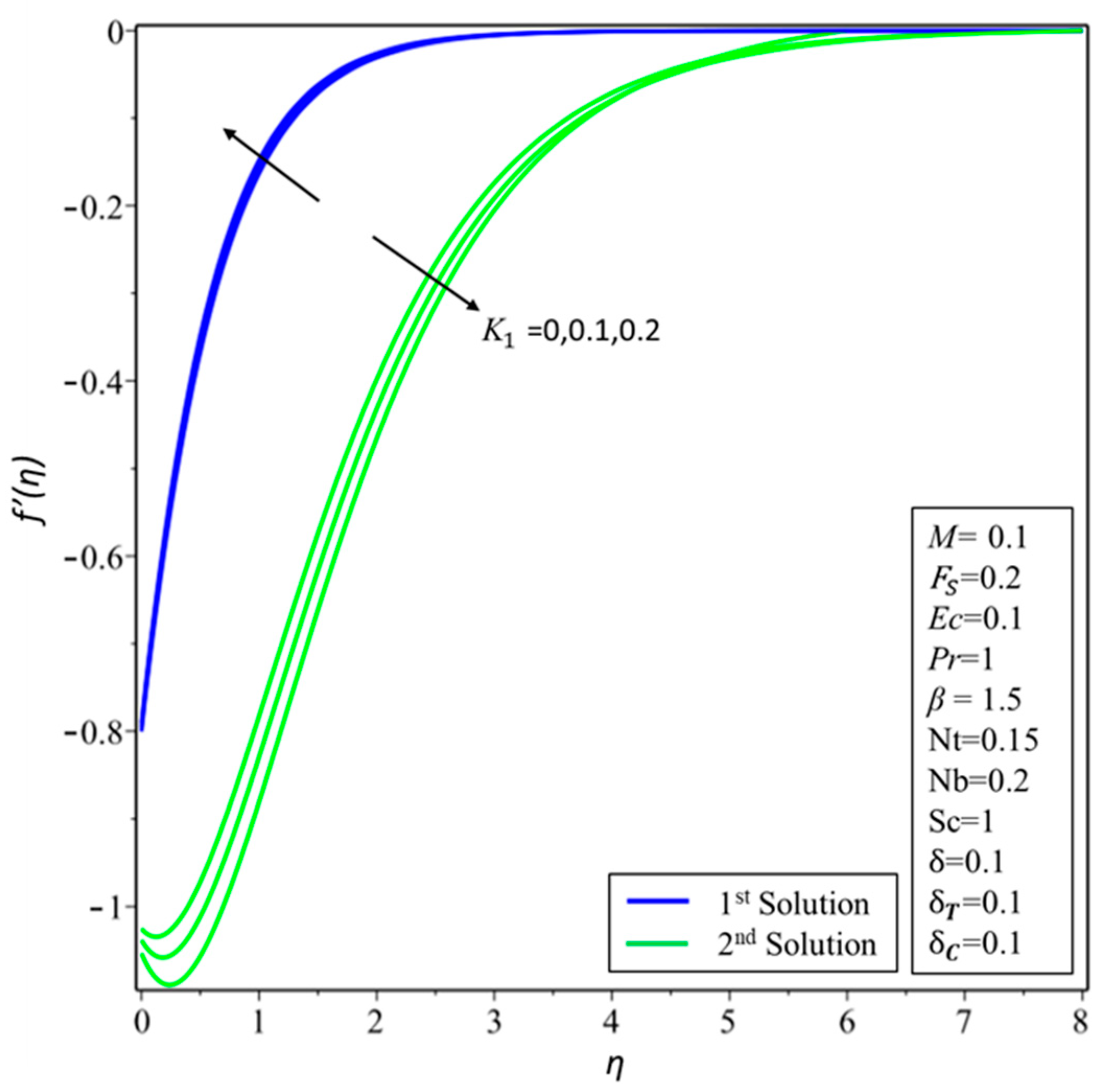 Symmetry 11 00412 g007