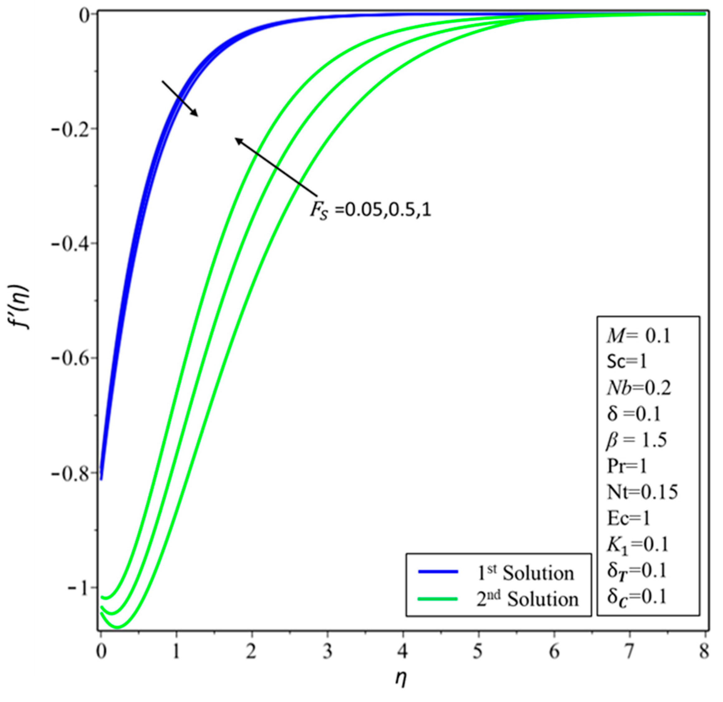 Symmetry 11 00412 g009