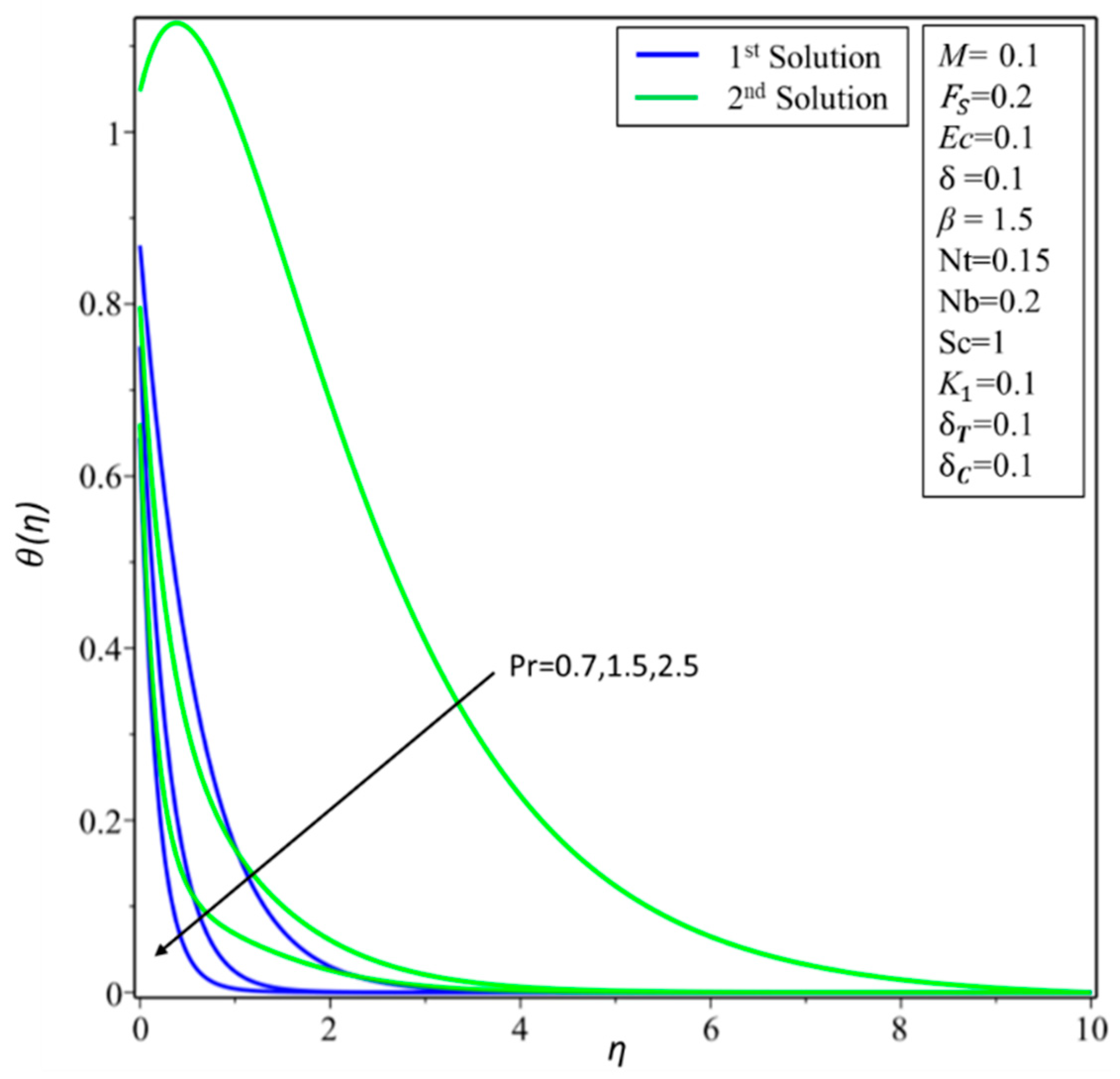 Symmetry 11 00412 g011