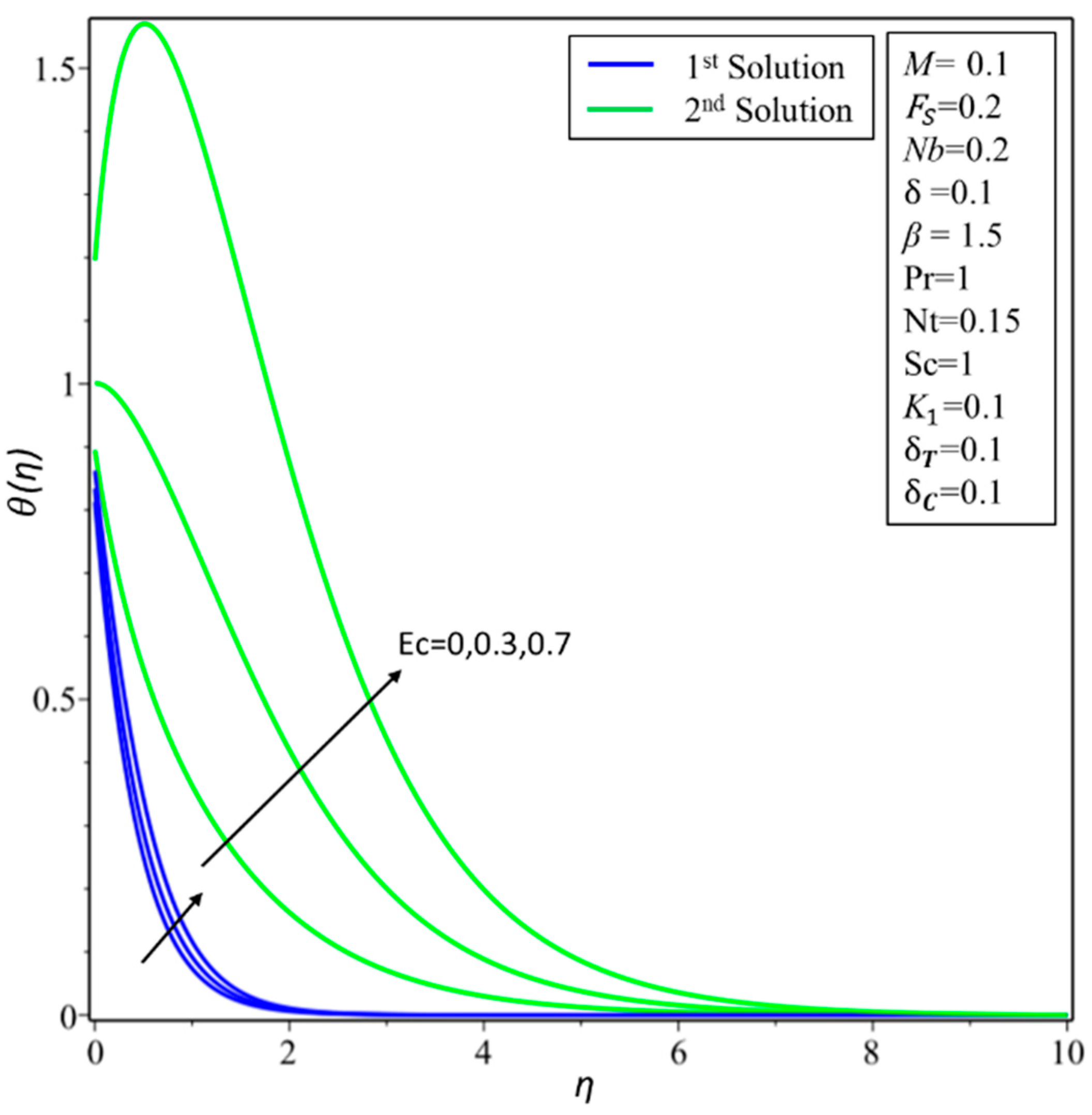 Symmetry 11 00412 g014