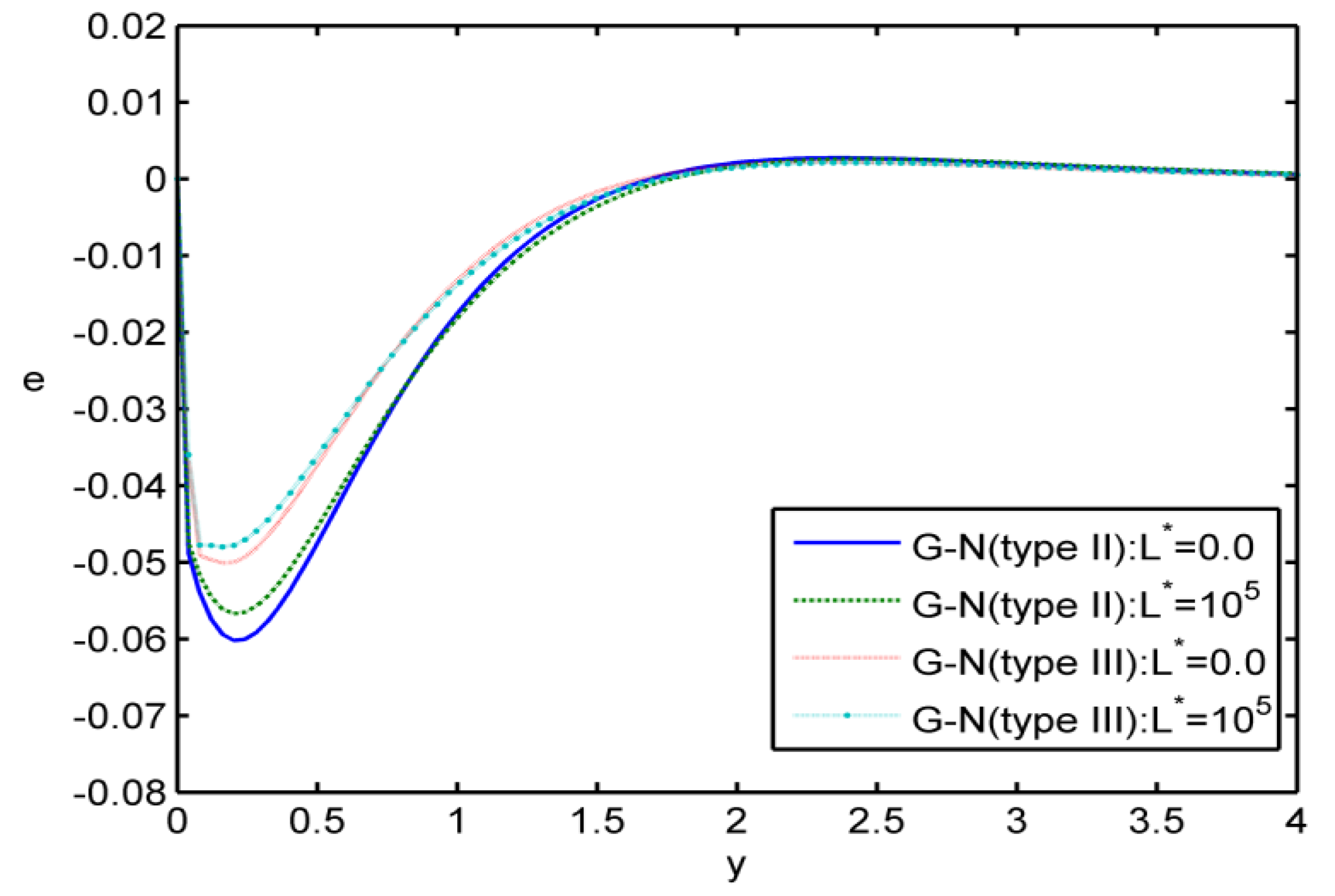 Symmetry 11 00413 g001 550