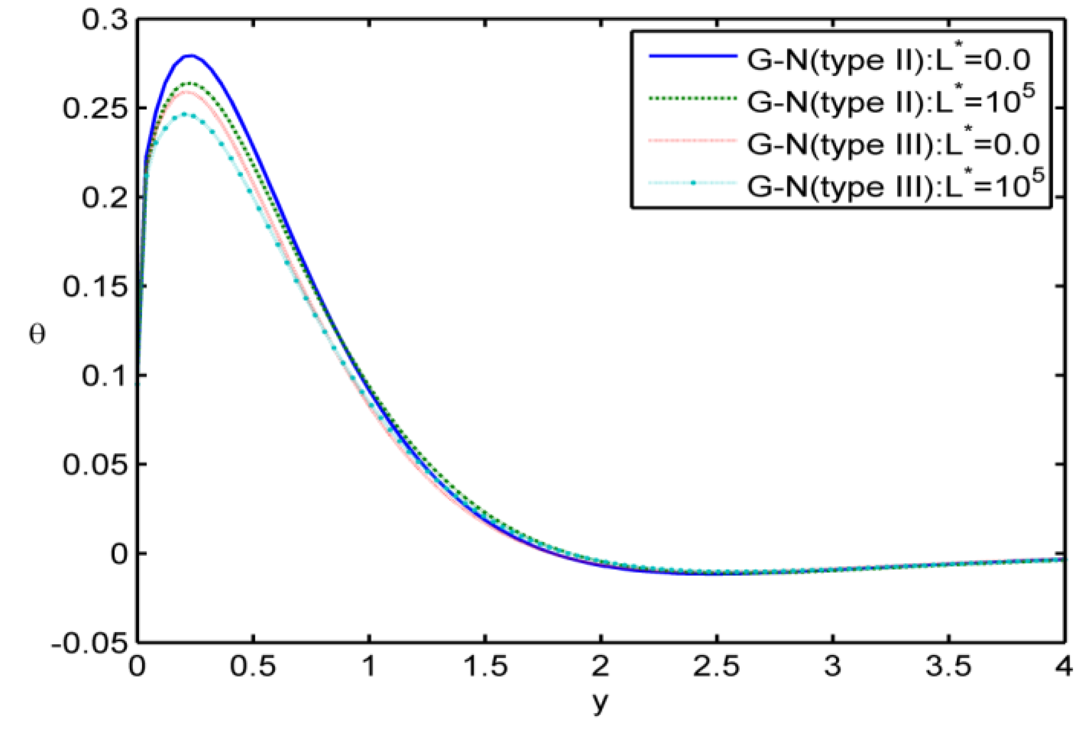 Symmetry 11 00413 g002 550