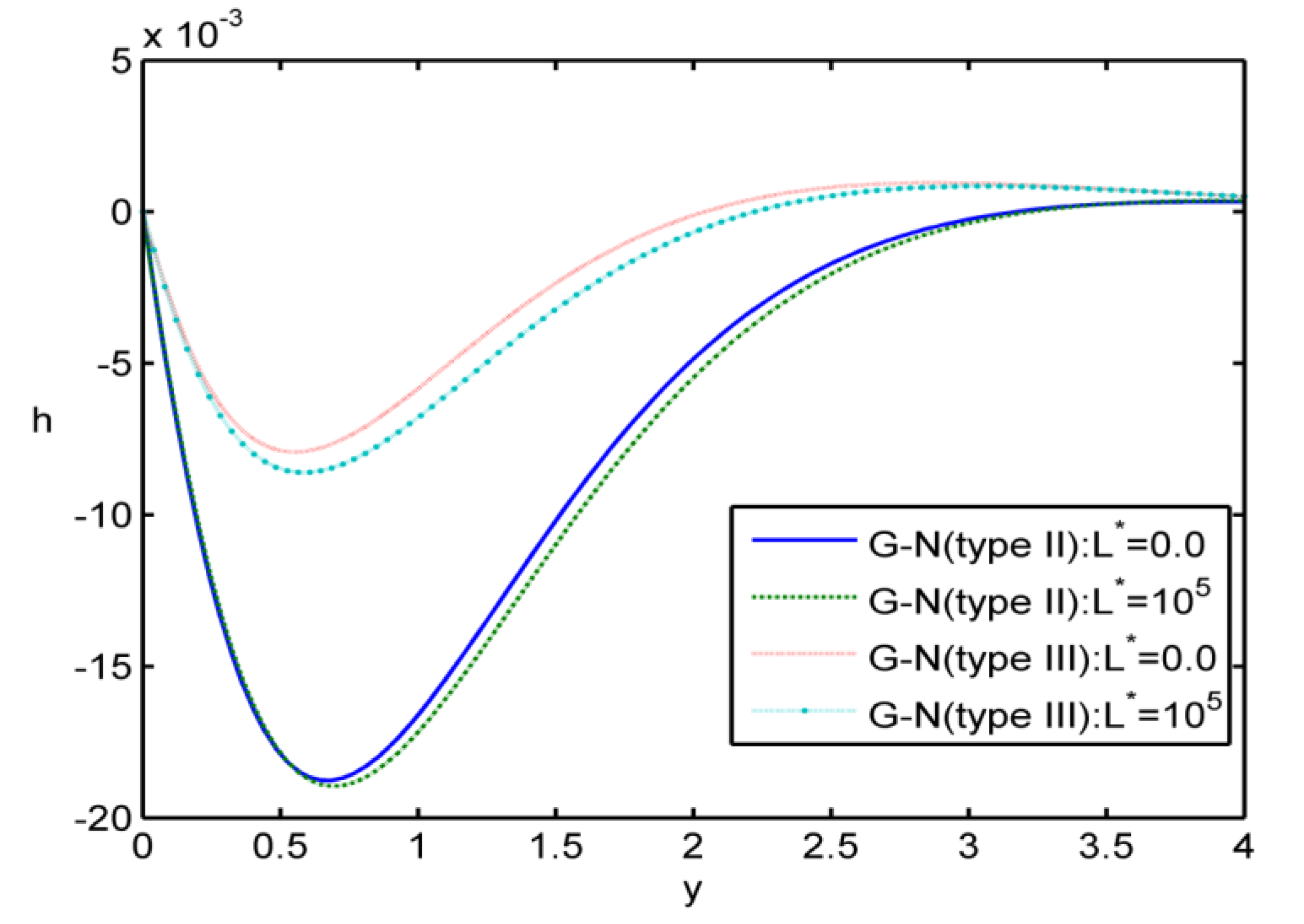 Symmetry 11 00413 g003 550