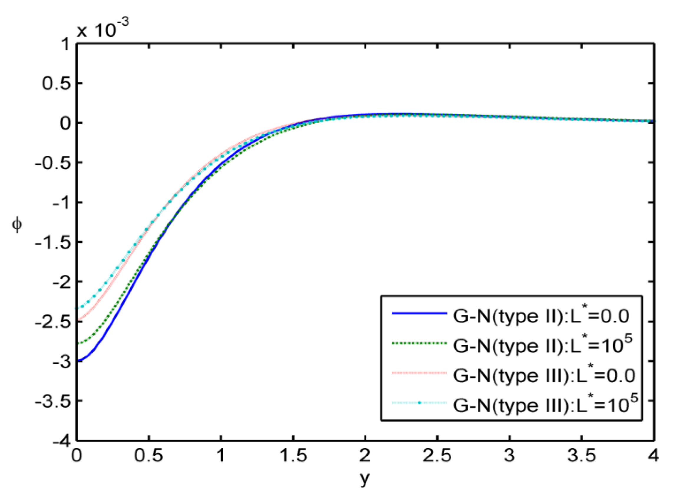 Symmetry 11 00413 g004 550