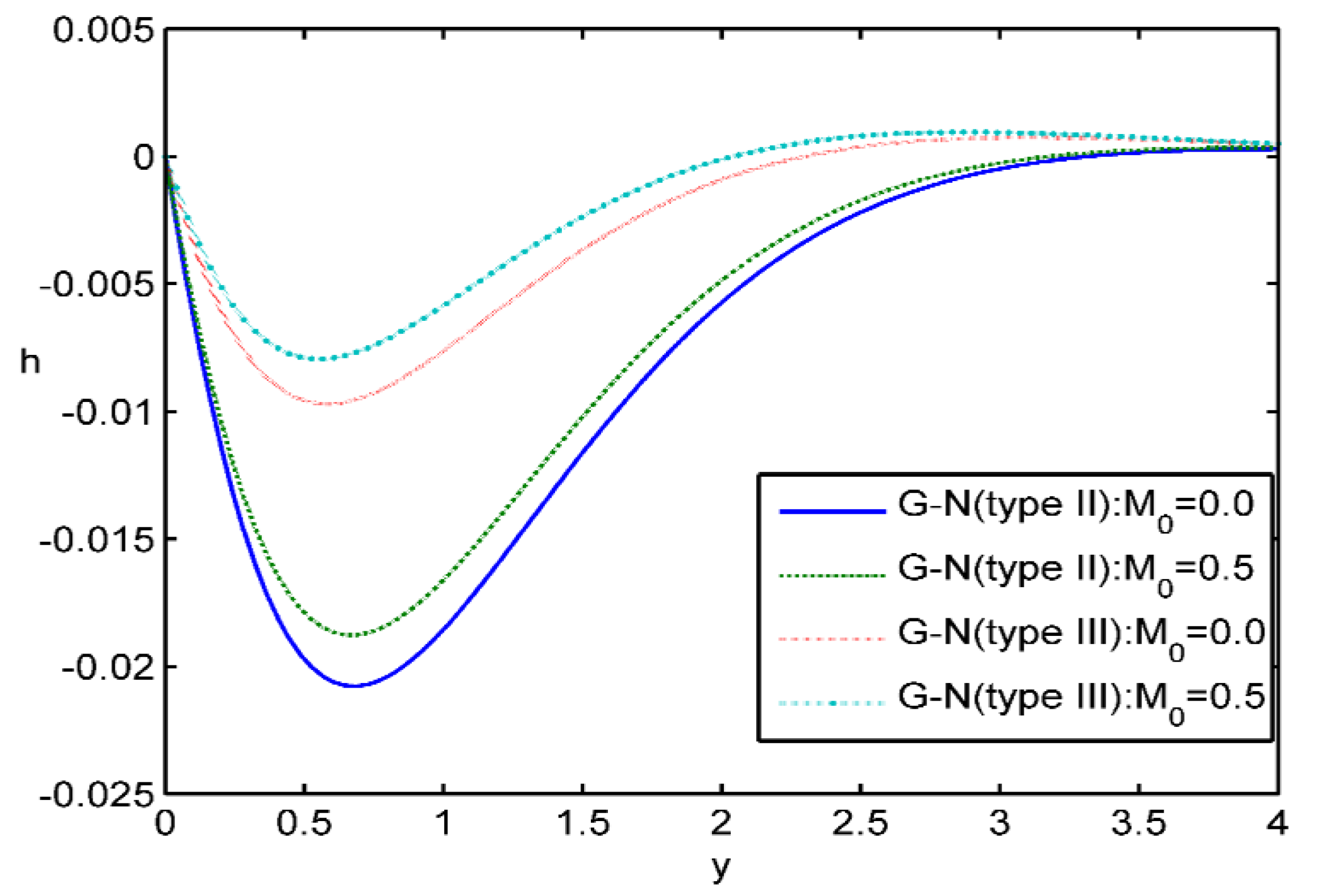 Symmetry 11 00413 g007 550