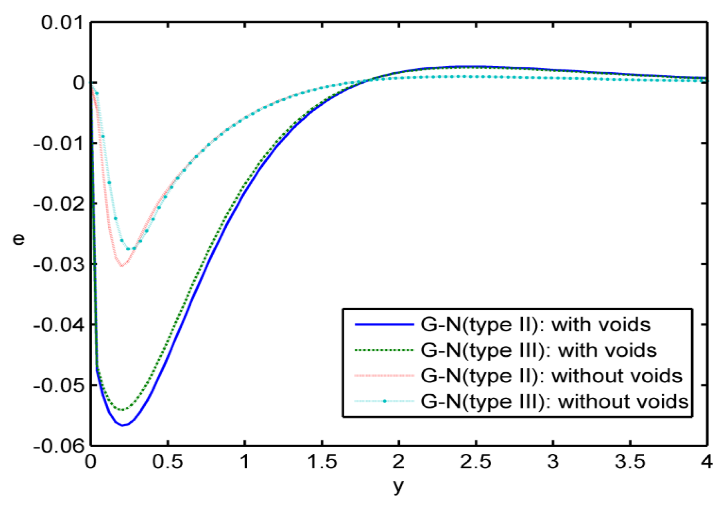 Symmetry 11 00413 g009 550