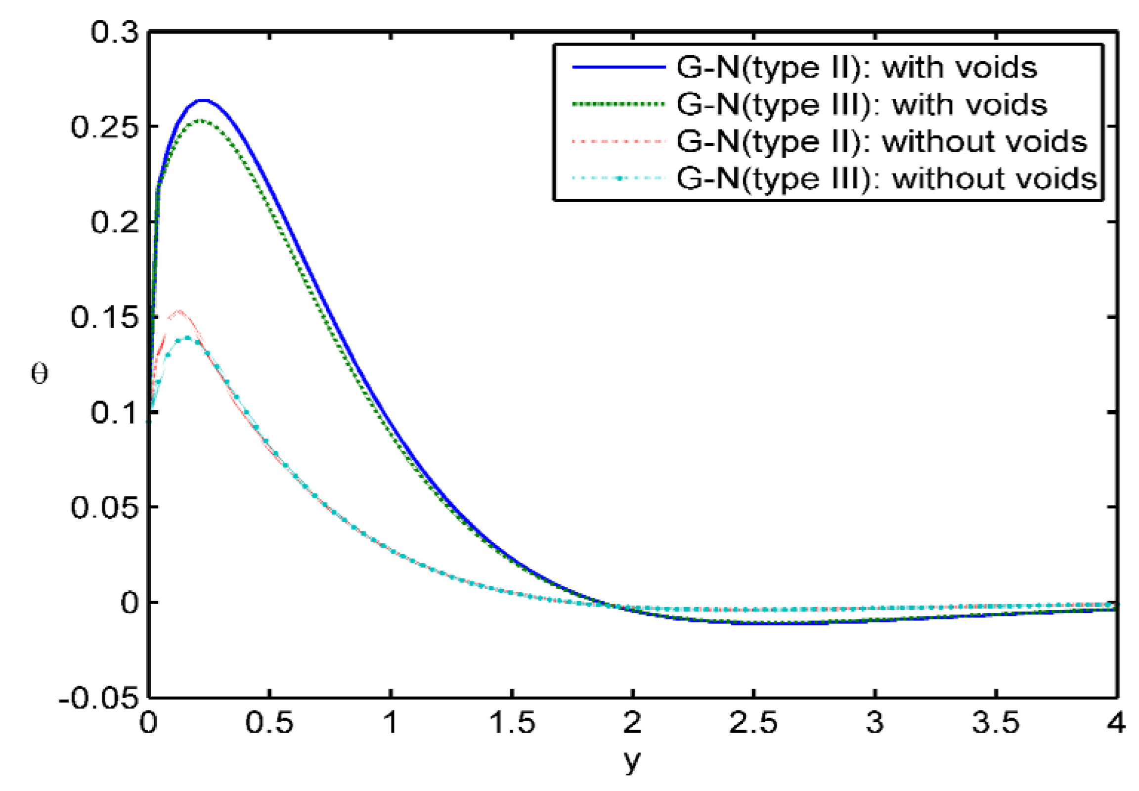 Symmetry 11 00413 g010 550
