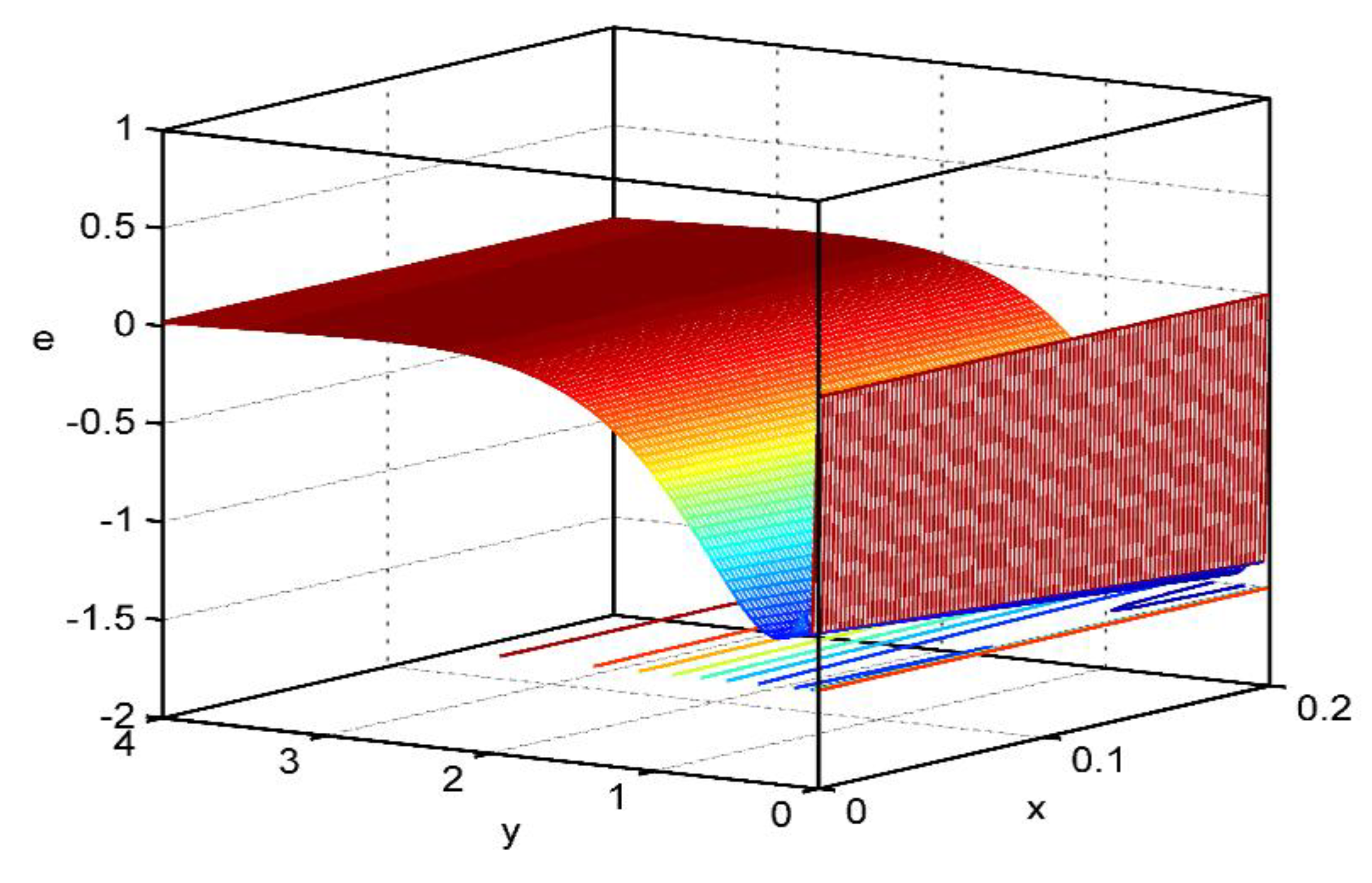 Symmetry 11 00413 g012 550