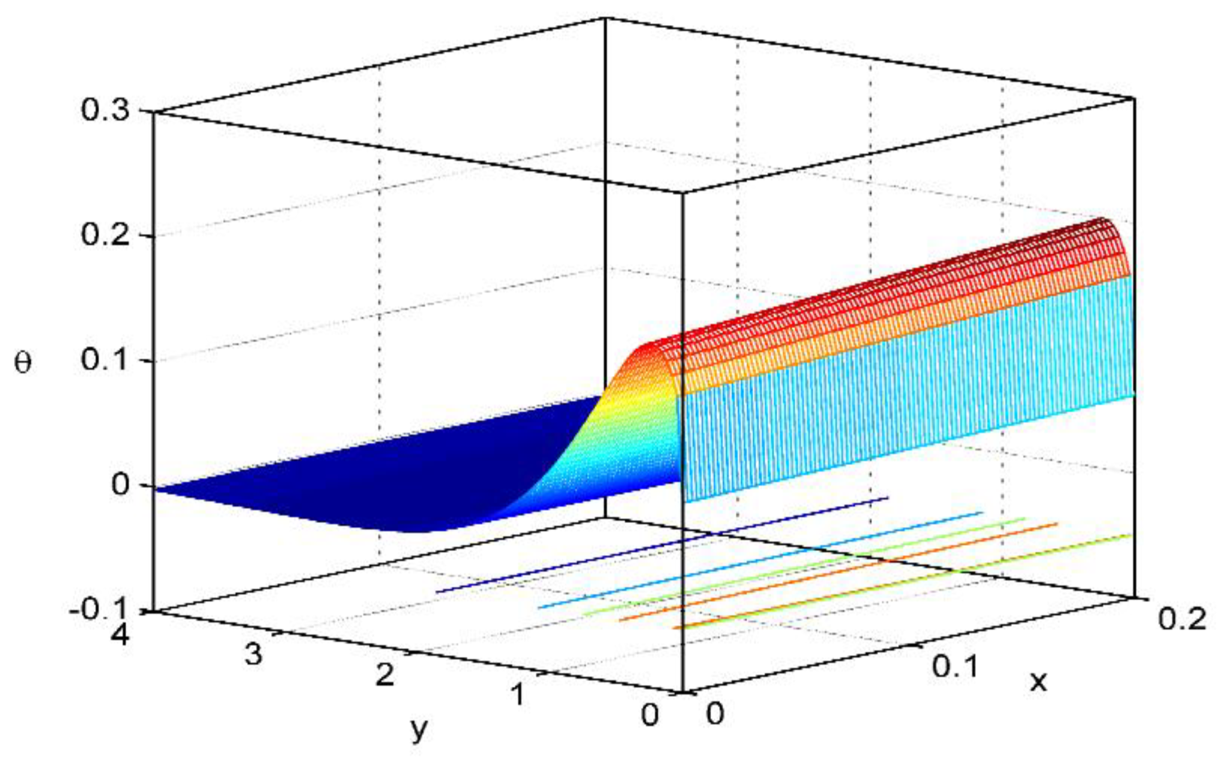 Symmetry 11 00413 g013 550