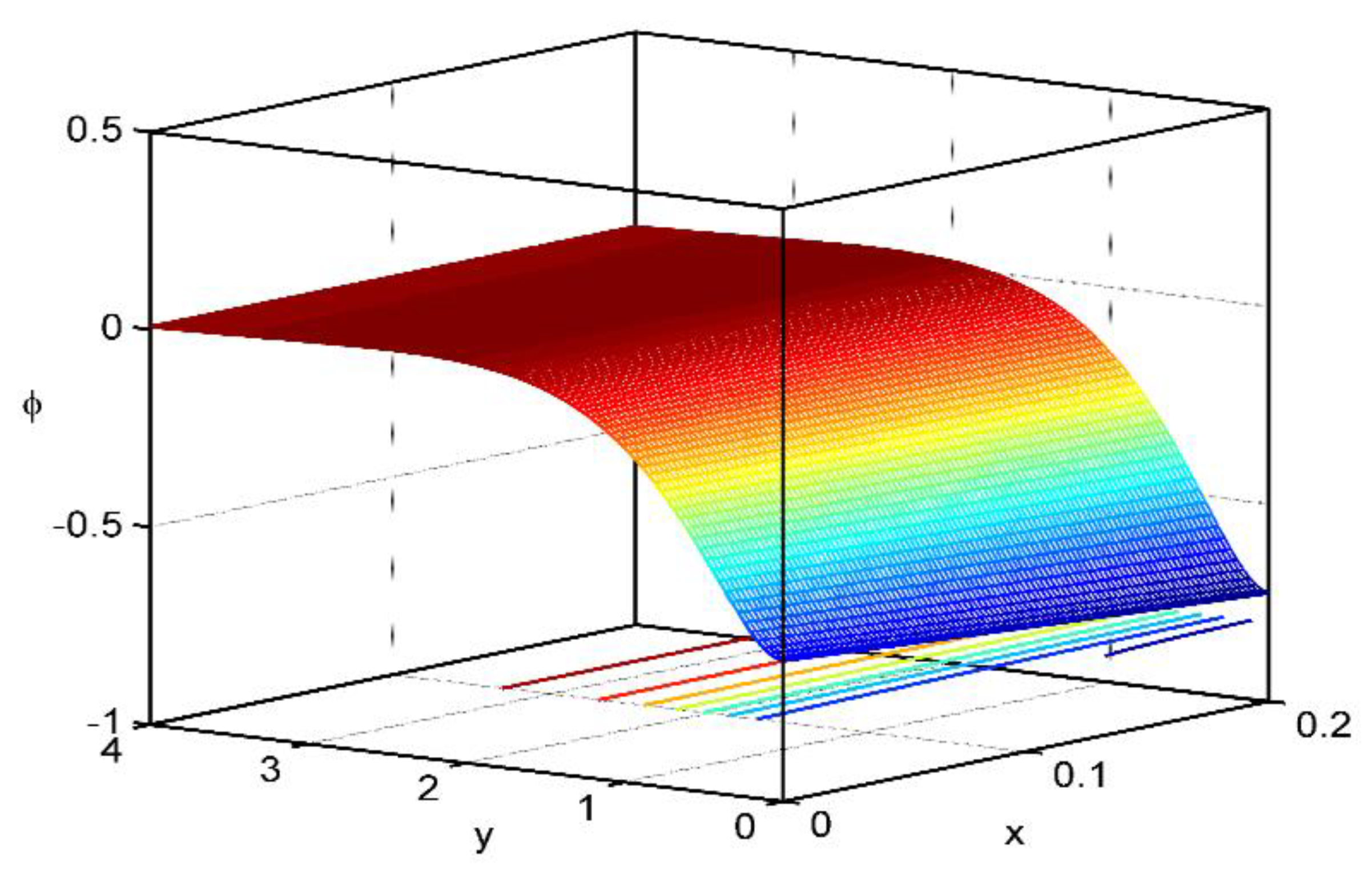 Symmetry 11 00413 g015 550
