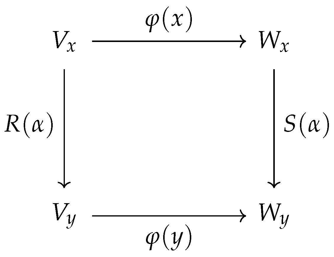 Symmetry 11 00414 g002 550