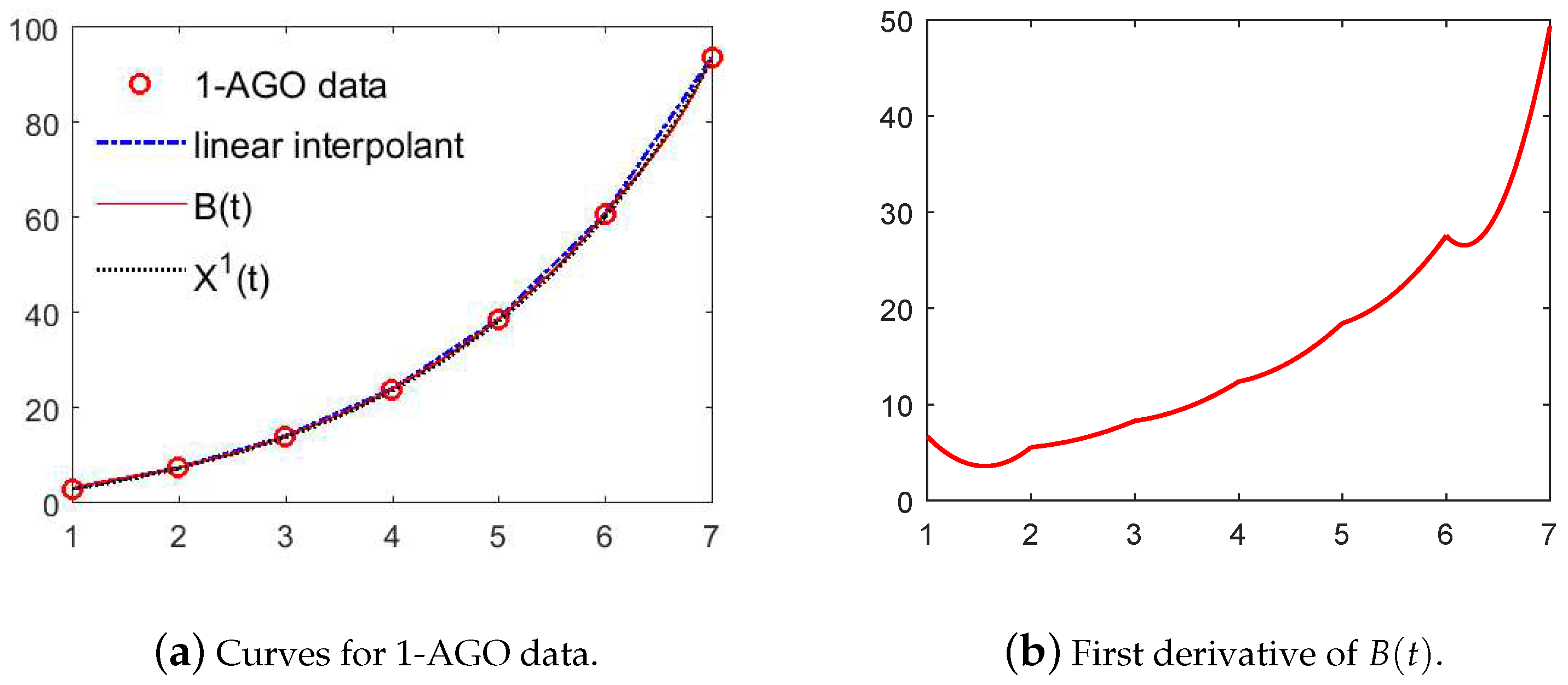 Symmetry 11 00420 g002 550