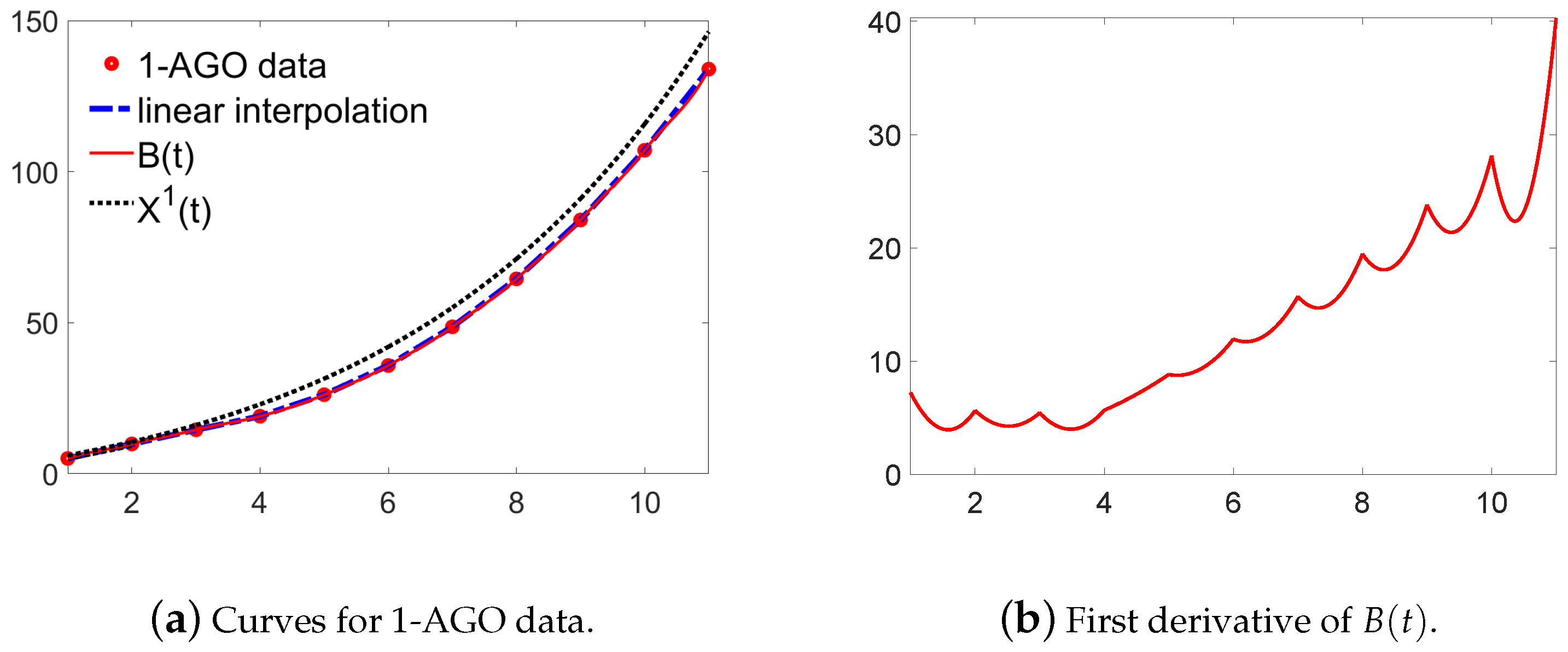Symmetry 11 00420 g005 550