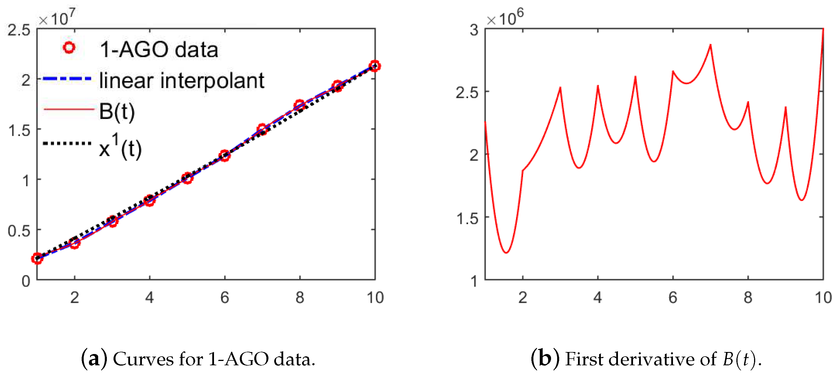 Symmetry 11 00420 g006 550