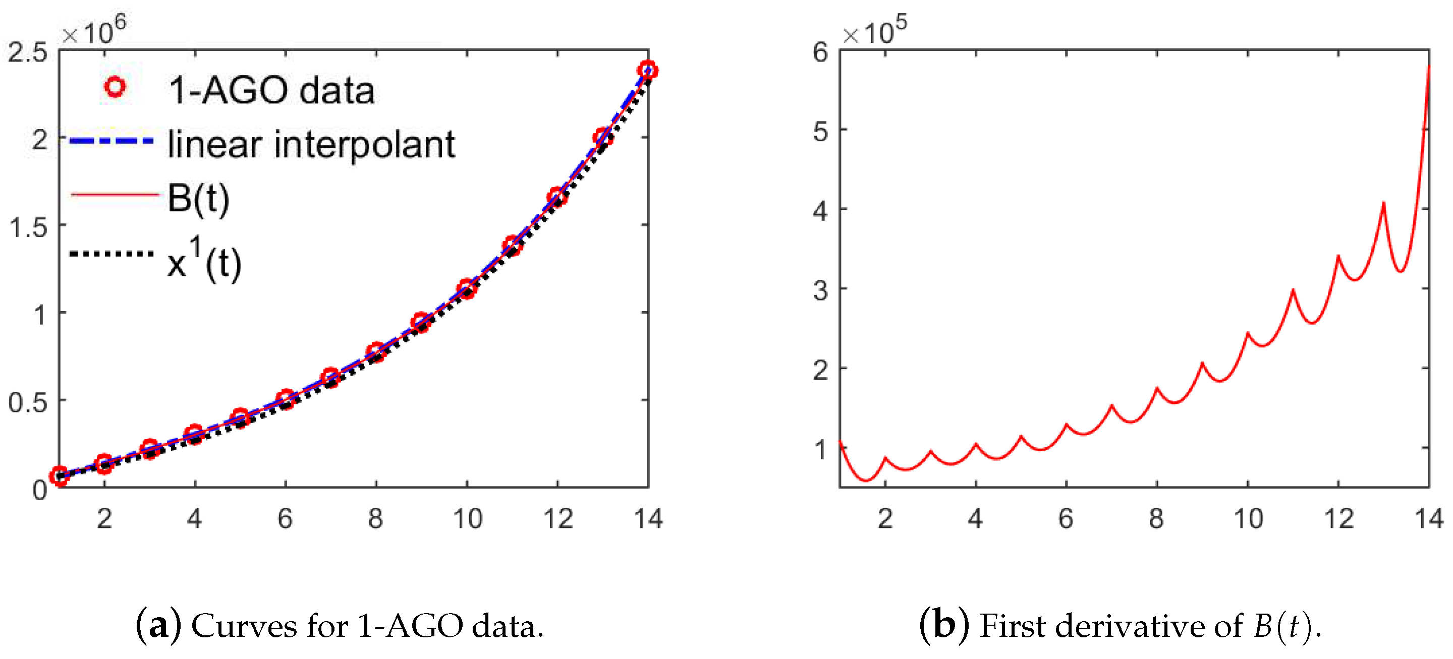 Symmetry 11 00420 g007 550