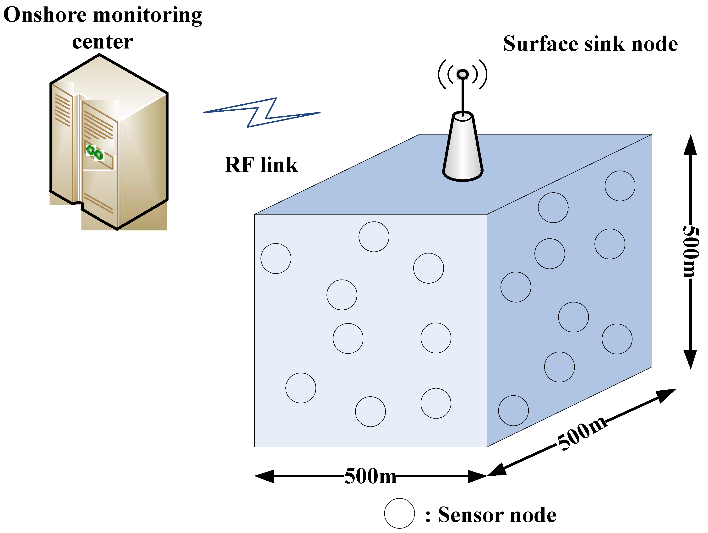 Symmetry 11 00421 g001 550