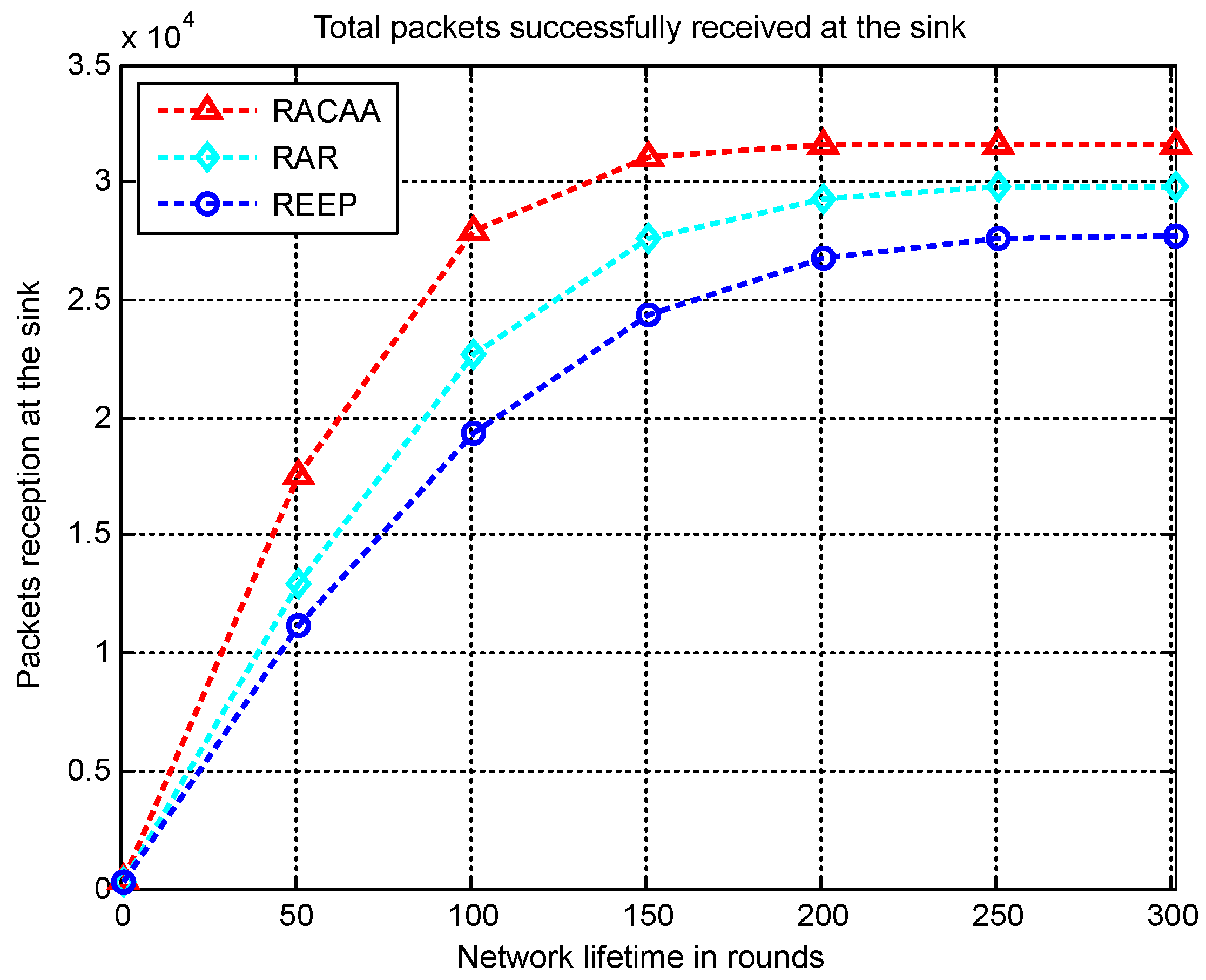 Symmetry 11 00421 g004 550