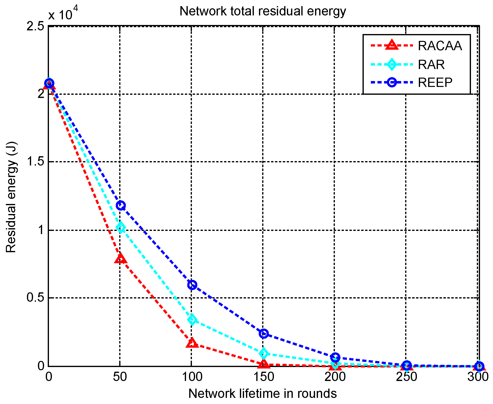 Symmetry 11 00421 g005 550