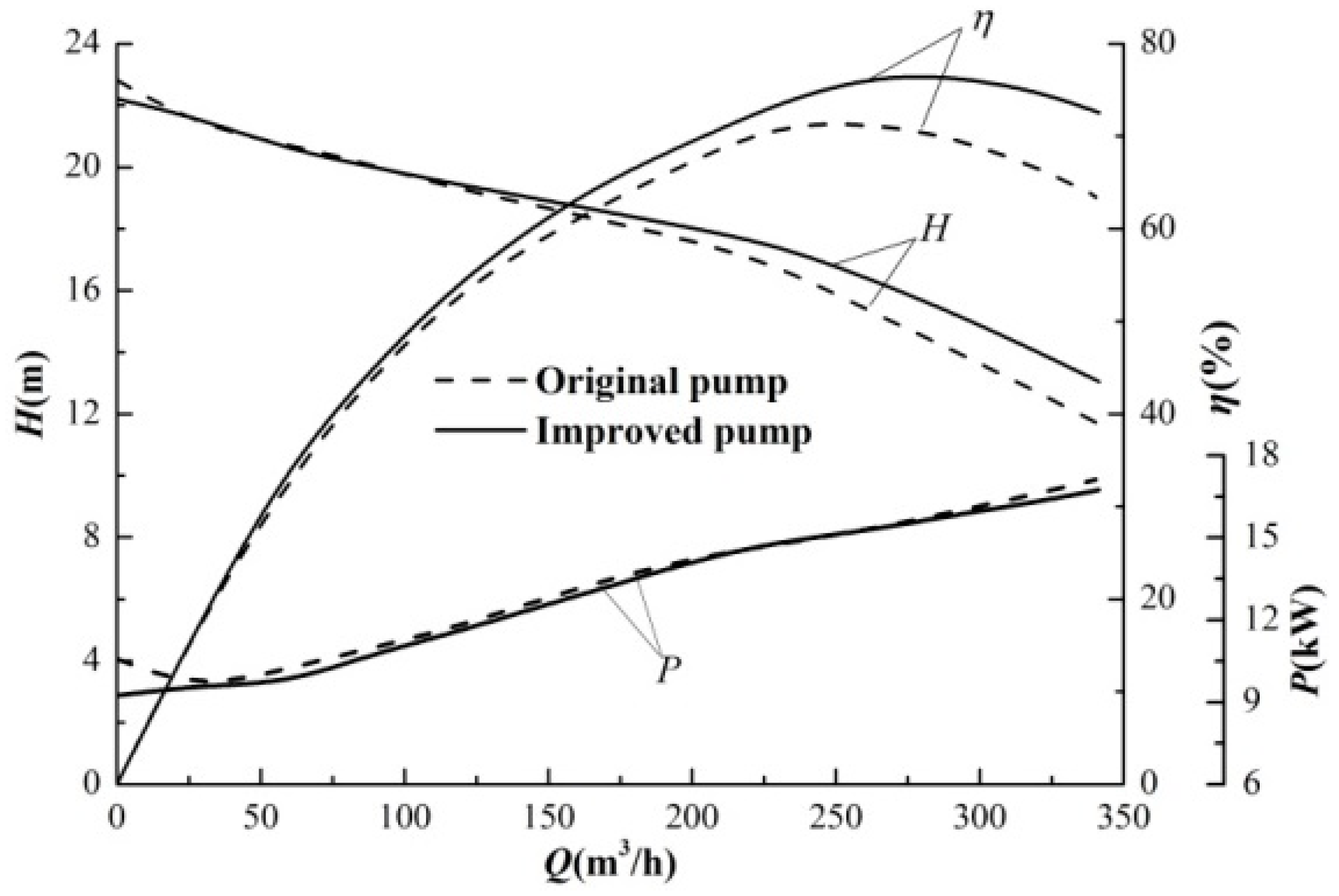 Symmetry 11 00423 g008