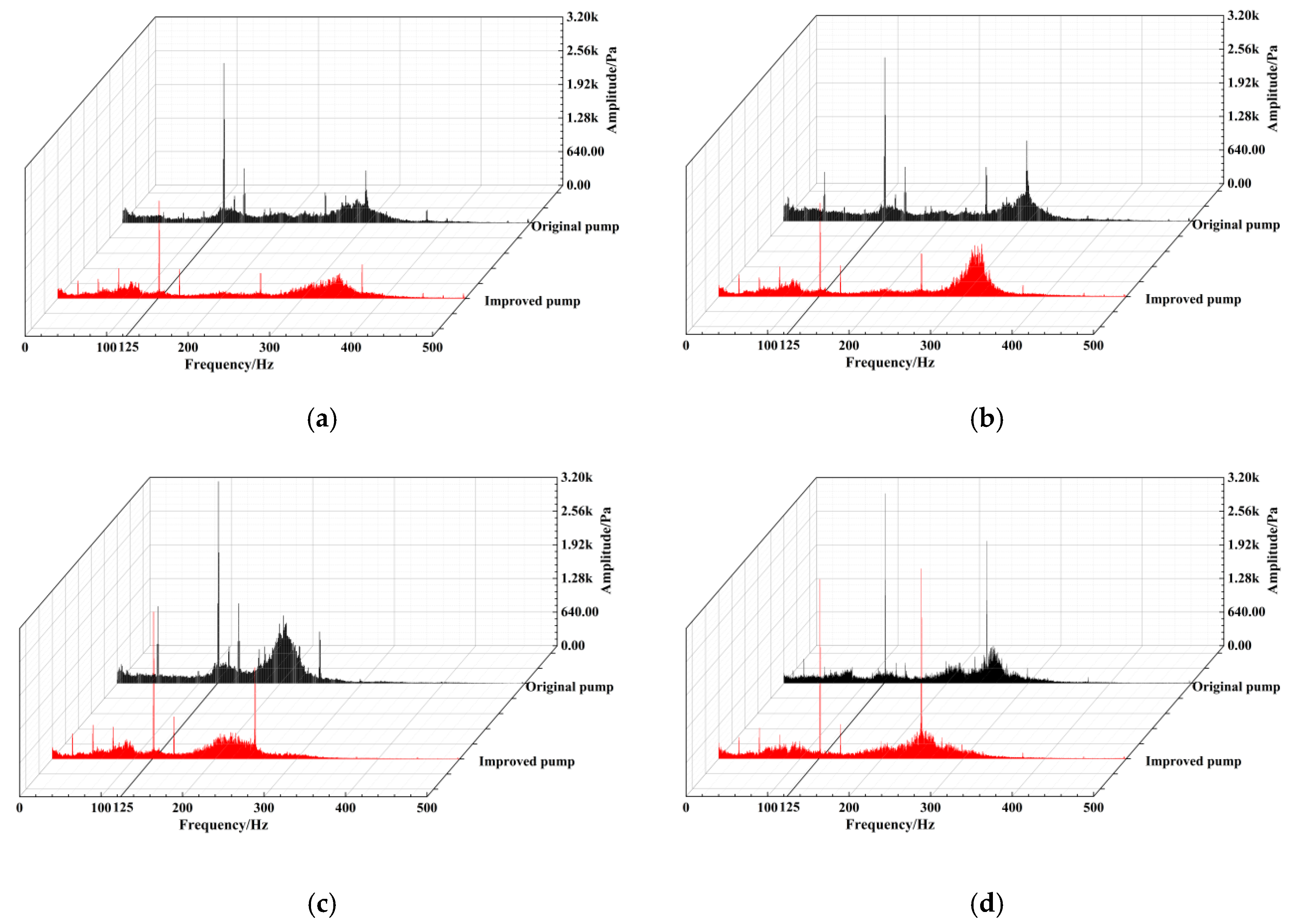 Symmetry 11 00423 g011