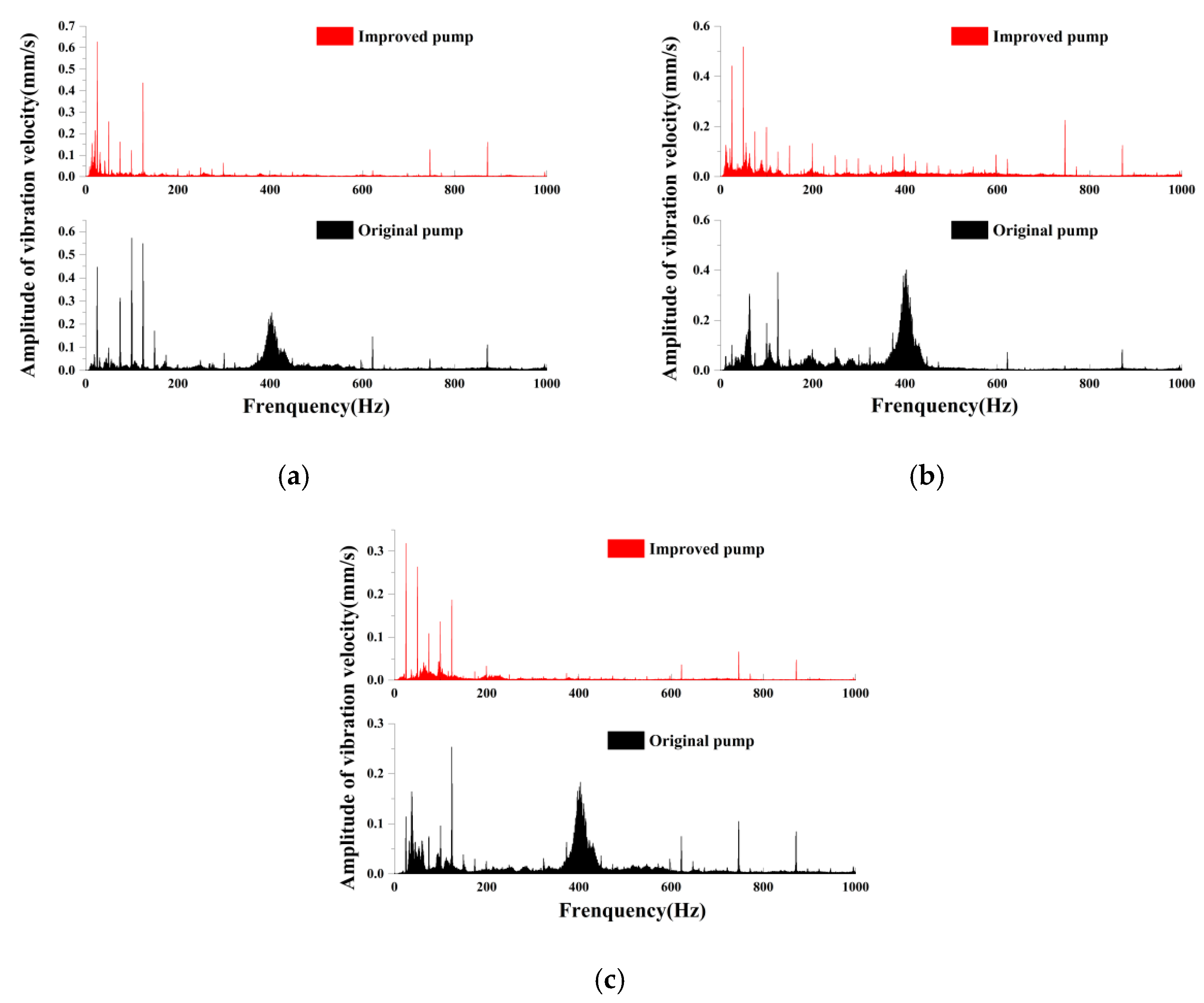 Symmetry 11 00423 g015