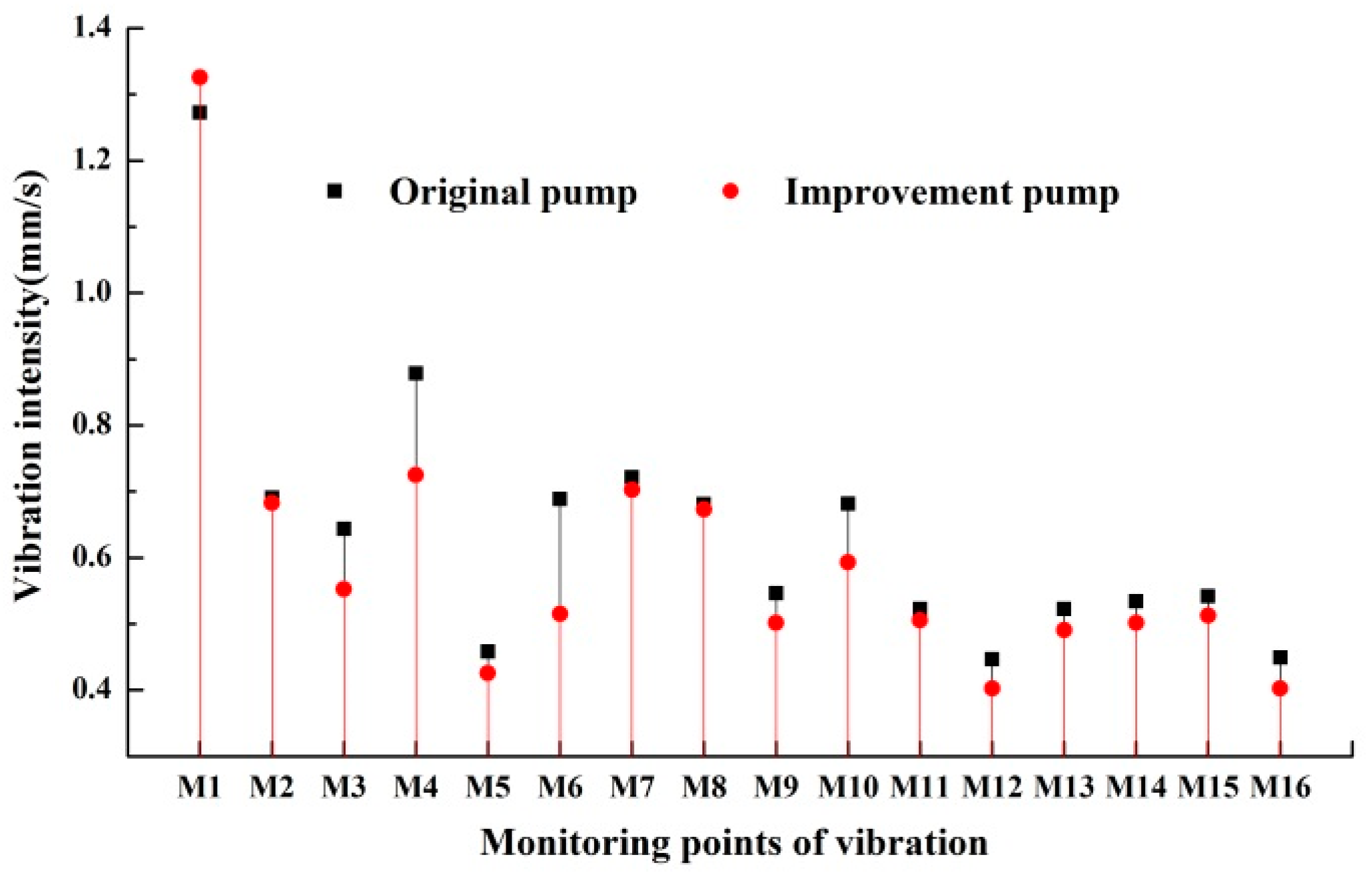 Symmetry 11 00423 g018